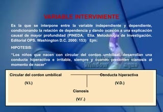 VARIABLE INTERVINIENTE
Es la que se interpone entre la variable independiente y dependiente,
condicionando la relación de dependencia y dando ocasión a una explicación
causal de mayor profundidad (PINEDA, Elia. Metodología de Investigación.
Editorial OPS. Washington D.C. 2000: 153) Ejm:
HIPOTESIS:
“Los niños que nacen con circular del cordon umbilical, desarrollan una
conducta hiperactiva e irritable, siempre y cuando presenten cianosis al
momento de nacer”
Circular del cordon umbilical Conducta hiperactiva
(V.I.) (V.D.)
Cianosis
(V.I´.)
 