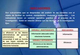 INDICADORES
Son subvariables que se desprenden del análisis de las variables con el
objeto de facilitar su control, manipulación, medición y evaluación. Los
indicadores tienen un carácter operativo práctico en el proceso de la
investigación. Están en relación directa con las técnicas de la investigación.
Ejm:
HIPÓTESIS
La eficiencia en las labores
administrativas del personal
administrativo de la
Universidad X está en función
de que hayan recibido una
adecuada información sobre las
relaciones humanas.
VARIABLE INDEPENDIENTE
Información adecuada sobre
relaciones humanas.
VARIABLE DEPENDIENTE
Eficiencia en las labores
administrativas.
INDICADORES
Información
Eficiencia
 