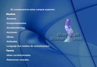 En consecuencia estos campos suponen:
Hechos
-Sucesos.
-Comportamientos.
-Acontecimientos.
-Acciones.
-Obras.
-Actitudes.
-Lenguaje (los medios de comunicación)
Teoría
-Ideas correlacionadas.
-Relaciones causales.
 