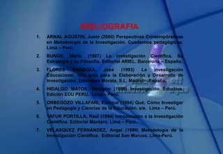 BIBLIOGRAFIA
1. ARNAL AGUSTIN, Justo (2000) Perspectivas Contempóraneas
en Metodología de la Investigación. Cuadernos pedagógicos.
Lima – Perú.
2. BUNGE, Mario. (1997) La investigación Científica. Su
Estrategia y su Filosofía. Editorial ARIEL. Barcelona – España.
3. FLORES BARBOZA, José (1993) La investigación
Educacional. Una guía para la Elaboración y Desarrollo de
Investigación. Ediciones Morata, S.L. Madrid – España.
4. HIDALGO MATOS, Menigno (1999) Investigación Eductiva.
Edición EDU PERU. Lima – Perú.
5. ORBEGOZO VILLAFANI, Enrique (1994) Qué, Cómo Investigar
en Pedagogía y Ciencias de la Educación. s/e. Lima – Perú.
6. TAFUR PORTILLA, Raúl (1994) Introducción a la Investigación
Científica. Editorial Mantaro. Lima – Perú.
7. VELASQUEZ FERNÁNDEZ, Angel (1999) Metodología de la
Investigación Científica. Editorial San Marcos. Lima-Perú.
 