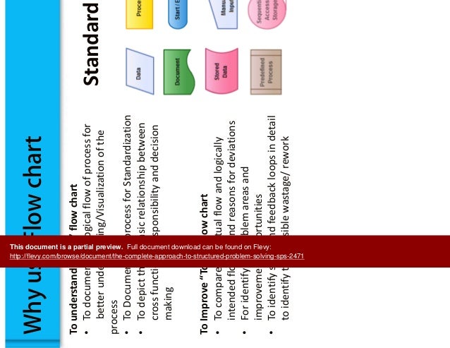 complete approach to structured problem solving sps sps chart
