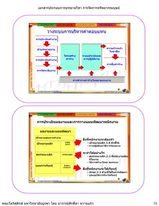 เอกสารประกอบการบรรยายวิชา การจัดการทรัพยากรมนุษย



                                                 ความสําคัญ/แนวคิด   รูปแบบ วิธีการ เครื่องมือ      ระบบประเมินผลงานสมัยใหม   หลักการใหคําปรึกษา


                                                          วางระบบการบริหารคาตอบแทน
                                             การประเมินคางาน


                                              คําบรรยายงาน                                                                               ความกาวหนา
                                                                                                                                           ในอาชีพ
                                                                                โครงสราง                   ระบบประเมินผล
                                             การประเมินคางาน                    คาจาง                     การปฏิบัตงาน
                                                                                                                      ิ
                 Golden Key for Supervisor




                                                                                                                                         การขึ้นคาจาง

                                              การจัดระดับงาน
                                                   ั    ั


                                                                                                  การสํารวจคาจางในตลาดแรงงาน



                                              การประเมินผลการปฏิบัติงาน                                                               sakdah@gmail.com    29




                                                 ความสําคัญ/แนวคิด   รูปแบบ วิธีการ เครื่องมือ      ระบบประเมินผลงานสมัยใหม   หลักการใหคําปรึกษา


                                              การประเมินผลงานและการวางแผนพัฒนาพนักงาน

                                                ผลงานและแผนพัฒนา
                                             เปาหมายของการทํางาน
                                                                                                            สิงที่พนักงานจะตองทํา
                                                                                                              ่
                                             เปาหมายหลัก
                                                                                  ตัวชี้วัด
                                                                                  ผลงาน
                                                                                                                  • เปาหมายหลัก 3-8 ตัวชีวด
                                                                                                                                          ้ ั
                                                                                                                  • การปฏิบัติและวิธีการวัดผลงาน


                                                                                                            จะทําไดอยางไร
                 Golden Key for Supervisor




                                             สมรรถนะหลัก                     สิ่งที่ตองปฏิบัติ
                                                                                                                  • สมรรถนะหลัก 2-3 ทีพนักงานตอง
                                                                                                                                      ่
                                                                                                                    มในงาน
                                                                                                                    มีในงาน
                                                                                                                  • วิธีการสราง/รักษา สมรรถนะ
                                             แผนการเรียนรู                     สิ่งที่ตอง
                                                                               ดําเนินการ
                                                                                                            สิงที่พนักงานจะไดเรียนรู
                                                                                                              ่
                                                                                                                  • ทักษะ 2-3 ดานที่ไดรบการพัฒนา
                                                                                                                                         ั
                                                                                                                  • รูปแบบวิธีการที่จะใหเรียนรู

                                              การประเมินผลการปฏิบัติงาน                                                               sakdah@gmail.com    30




คณะโลจิสติกส มหาวิทยาลัยบูรพา โดย อาจารยศักดิ์ดา หวานแกว                                                                                                    15
 