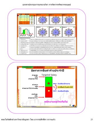 เอกสารประกอบการบรรยายวิชา การจัดการทรัพยากรมนุษย




                                    ความรูเกี่ยวกับหลักการ
                                    ประเมินผลงาน – ขอมล



                                                ความสําคัญ/แนวคิด   รูปแบบ วิธีการ เครื่องมือ   ระบบประเมินผลงานสมัยใหม    หลักการใหคําปรึกษา

                                                                อัตราการขึ้นคาจางประจําป
                                                               คาสูงสุด                 Targeted Salary
                                                                    หรือ
                                                          คาตลาด P90


                                                                                                                           เงินเดือนเปาหมาย
                                                         คากลาง
                                                             หรือ                                                          การขึ้นคาจางประจําป
                                             คาตลาด P50/คาเฉลี่ย
                                                                                                                 %
                 Golden Key for Supervisor




                                                                                                                           เงินเดือนปจจุบัน

                                                             คาตําสุด
                                                                   ่ํ
                                                                  หรือ
                                                         คาตลาด P10

                                                                                                พนักงานพอใจหรือไม
                                             การประเมินผลการปฏิบัติงาน                                                             sakdah@gmail.com   42




คณะโลจิสติกส มหาวิทยาลัยบูรพา โดย อาจารยศักดิ์ดา หวานแกว                                                                                                21
 