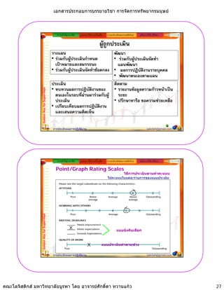 เอกสารประกอบการบรรยายวิชา การจัดการทรัพยากรมนุษย



                                                ความสําคัญ/แนวคิด   รูปแบบ วิธีการ เครื่องมือ   ระบบประเมินผลงานสมัยใหม   หลักการใหคําปรึกษา


                                                                                         ผูถูกประเมิน
                                             วางแผน                           พัฒนา
                                             • รวมกับผูประเมินกําหนด        • รวมกับผูประเมินจัดทํา
                                               เปาหมายและสมรรถนะ
                                               เปาหมายและสมรรถนะ               แผนพฒนา
                                                                                แผนพัฒนา
                                             • รวมกับผูประเมินจัดทําขอตกลง • ผลการปฏิบัติงานรายบุคคล
                                                                              • พัฒนาตนเองตามแผน
                                             ประเมิน                          ติดตาม
                                             • ทบทวนผลการปฏิบัติงานของ • รายงานขอมูลความกาวหนาเปน
                 Golden Key for Supervisor




                                               ตนเองในรอบที่ผานมารวมกับผู    ระยะ
                                               ประเมิน                        • ปรึึกษาหารืือ ขอความชวยเหลืือ
                                             • เปรียบเทียบผลการปฏิบัติงาน
                                               และเสนอความคิดเห็น

                                             การประเมินผลการปฏิบัติงาน                                                            sakdah@gmail.com   53




                                                ความสําคัญ/แนวคิด   รูปแบบ วิธีการ เครื่องมือ   ระบบประเมินผลงานสมัยใหม   หลักการใหคําปรึกษา

                                               Point/Graph Rating Scales
                                                                                                               วิธีการประเมินตามคาคะแนน
                                                                                                ใหคะแนนในแตละรายการของแบบประเมิน
                 Golden Key for Supervisor




                                                                                                        แบบบังคับเลือก


                                                                                            แบบประเมินคาตามชวง

                                             การประเมินผลการปฏิบัติงาน                                                            sakdah@gmail.com   54




คณะโลจิสติกส มหาวิทยาลัยบูรพา โดย อาจารยศักดิ์ดา หวานแกว                                                                                               27
 