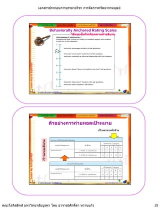เอกสารประกอบการบรรยายวิชา การจัดการทรัพยากรมนุษย



                                                ความสําคัญ/แนวคิด              รูปแบบ วิธีการ เครื่องมือ   ระบบประเมินผลงานสมัยใหม           หลักการใหคําปรึกษา

                                                                       Behaviorally Anchored Rating Scales
                                                                                                     วิธีแบงขั้นใหเลือกตามคําอธิบาย
                 Golden Key for Supervisor




                                             การประเมินผลการปฏิบัติงาน                                                                                sakdah@gmail.com        55




                                                ความสําคัญ/แนวคิด              รูปแบบ วิธีการ เครื่องมือ   ระบบประเมินผลงานสมัยใหม           หลักการใหคําปรึกษา


                                                                       ตัวอยางการถายทอดเปาหมาย
                                                                                                                                             เปาหมายระดับฝาย

                                                                       หนวยงานที่รับผิดชอบโดยตรง
                                                   เปาหมายระดับสวน




                                                                                                                                                     เปาหมาย (Target)
                                                                            ผลสําเร็จของงาน                            ตัวชี้วัด
                                                                                                                                                 1      2    3      4    5
                                                                       เปาหมายงาน A                          1. ตัวชี้วัด A1 (เชิงปริมาณ)       6      5    4      3    2
                 Golden Key for Supervisor




                                                                                                              2. ตัวชี้วัด A2 (เชิงปริมาณ)       65     70   75     80   85




                                                                                              หนวยงานที่สนับสนุน
                                                                                                                                                     เปาหมาย (Target)
                                                                            ผลสําเร็จของงาน                           ตัวชี้วัด
                                                                                                                                                 1      2    3      4    5
                                                                       เปาหมายงาน A
                                                                                                             3. ตัวชี้วัด A3 (เชิงปริมาณ)       65      70   75     80   85




                                             การประเมินผลการปฏิบัติงาน                                                                                sakdah@gmail.com        56




คณะโลจิสติกส มหาวิทยาลัยบูรพา โดย อาจารยศักดิ์ดา หวานแกว                                                                                                                        28
 