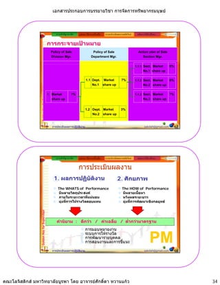 เอกสารประกอบการบรรยายวิชา การจัดการทรัพยากรมนุษย



                                                  ความสําคัญ/แนวคิด   รูปแบบ วิธีการ เครื่องมือ   ระบบประเมินผลงานสมัยใหม    หลักการใหคําปรึกษา


                                             การกระจายเปาหมาย
                                               Policy of Sale                        Policy of Sale                            Action plan of Sale
                                               Division Mgr.                        Department Mgr.                               Section Mgr.

                                                                                                                             1.1.1 Sect. Market         6%
                                                                                                                                   No.1 share up

                                                                             1.1 Dept. Market                   7%           1.1.2 Sect. Market         8%
                                                                                 No.1 share up                                     No.2 share up
                 Golden Key for Supervisor




                                             1 Market           1%                                                           1.1.3 Sect. Market         7%
                                               share up                                                                            No.3 share up


                                                                             1.2 Dept. Market                   3%
                                                                                 No.2 share up


                                               การประเมินผลการปฏิบัติงาน                                                             sakdah@gmail.com        67




                                                  ความสําคัญ/แนวคิด   รูปแบบ วิธีการ เครื่องมือ   ระบบประเมินผลงานสมัยใหม    หลักการใหคําปรึกษา


                                                                      การประเมินผลงาน
                                                1. ผลการปฏิบัติงาน                                           2. ศักยภาพ
                                                   The WHATS of Performance                                      The HOW of Performance
                                                   มีหลายวัตถุประสงค                                            มีหลายเนื้อหา
                                                   ภายในระยะเวลาที่แนนอน                                        หวังผลระยะยาว
                                                   มุงทีการใหรางวัลตอบแทน
                                                         ่                                                       มุงทีการพัฒนาเชิงกลยุทธ
                                                                                                                       ่
                 Golden Key for Supervisor




                                                  คานยาม
                                                  คํานิยาม : ดีกวา / คาเฉลี่ย / ต่ํากวามาตรฐาน
                                                             ดกวา     คาเฉลย      ตากวามาตรฐาน
                                                                             การมอบหมายงาน
                                                                             ระบบการใหรางวัล
                                                                             การพัฒนารายบุคคล
                                                                             การสอนงานและการชี้แนะ                                        PM
                                               การประเมินผลการปฏิบัติงาน                                                             sakdah@gmail.com        68




คณะโลจิสติกส มหาวิทยาลัยบูรพา โดย อาจารยศักดิ์ดา หวานแกว                                                                                                       34
 