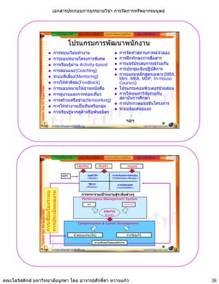 เอกสารประกอบการบรรยายวิชา การจัดการทรัพยากรมนุษย



                                                           ความสําคัญ/แนวคิด      รูปแบบ วิธีการ เครื่องมือ   ระบบประเมินผลงานสมัยใหม      หลักการใหคําปรึกษา


                                                                       โปรแกรมการพัฒนาพนักงาน
                                                        การหมุนเวียนทํางาน                                                 การจัดทําสถานการณจําลอง
                                                        การมอบหมายโครงการพิเศษ                                             การฝกทักษะการสื่อสาร
                                                        การเรยนรู าน Activity-based
                                                        การเรียนรผาน Activity based                                      การแชรประสบการณรวมกน
                                                                                                                           การแชรประสบการณรวมกัน
                                                        การสอนแนะ(Coaching)                                                การประชุมเชิงปฏิบัติการ
                                                        ระบบพี่เลี้ยง(Mentoring)                                           การอบรมหลักสูตรเฉพาะ(MBA,
                                                                                                                           Mini -MBA, MDP, In-House
                                                        การใหคําติชม(Feedback)                                            Courses)
                                                        การมอบหมายใหอานหนังสือ                                           โปรแกรมคอมพิวเตอรชวยสอน
                 Golden Key for Supervisor




                                                        การดูงานและการทองเที่ยว
                                                             ู                                                             การใหทุนทําวิจัยรวมกับ
                                                        การสรางเครือขาย(Networking)                                      สถาบัันการศึึกษา
                                                                                                                           การประกวดแขงขันโครงการ
                                                        การใหทํางานเปนทีมหรือกลุม
                                                                                                                           ระบบขอเสนอแนะ
                                                        การเรียนรูจากคูคาหรือพันธมิตร
                                                                                                                                 ฯลฯ
                                                      การประเมินผลการปฏิบัติงาน                                                                    sakdah@gmail.com   75




                                                           ความสําคัญ/แนวคิด      รูปแบบ วิธีการ เครื่องมือ   ระบบประเมินผลงานสมัยใหม      หลักการใหคําปรึกษา

                                                                                 วิสัยทัศน              พันธกิจ                   กลยุทธ


                                                                 KPI                        ผลสําเร็จ
                                                                                            ( Result )
                                                                                                                     การแจงผลการประเมิน
                                                                                                                    ( Performance Review )

                                                                                             วิธการ
                                                                                                ี                        การแสดงออก
                                                                                          ( Process )                    ( Contribution )
                                                ประเมินผลงาน
                                             การเชื่อมโยงระบบ




                                                                                     การกระจายเปาหมายสูระดับตางๆ
                                                                                     Performance Management System
                                                                                            KPI                                Competency

                                                                                                              ผลงาน
                 Golden Key for Supervisor




                                                                                                              Results
                                                 ชื
                                             การป




                                                                                 Compensation & Career Development


                                                                               คาตอบแทน(เงิน)                                    รางวัลจูงใจ

                                                                                                    ความพึงพอใจของพนักงาน

                                                      การประเมินผลการปฏิบัติงาน                                                                    sakdah@gmail.com   76




คณะโลจิสติกส มหาวิทยาลัยบูรพา โดย อาจารยศักดิ์ดา หวานแกว                                                                                                                38
 