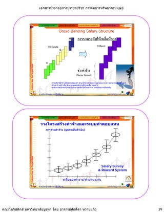 เอกสารประกอบการบรรยายวิชา การจัดการทรัพยากรมนุษย



                                                ความสําคัญ/แนวคิด       รูปแบบ วิธีการ เครื่องมือ       ระบบประเมินผลงานสมัยใหม     หลักการใหคําปรึกษา

                                                                        Broad Banding Salary Structure
                                                                                       M             การรวมระดับใหเหลือนอยลง
                                                        10 Grade                                                                5 Band
                                                                        S


                                                     O
                 Golden Key for Supervisor




                                                                                                     ชวงคาจาง
                                                                                                    (Range Spread)

                                                           • การบริหารคาจางเกิดความคลองตัว สามารถจายคาตอบแทนตามผลงาน ความสามารถและศักยภาพ
                                                           • ชวงคาจางกวางขึน สามารถดูแลพนักงานทังระยะสั้น ระยะยาว
                                                                               ้                    ้
                                                           • พนักงานสามารถกาวหนาในงาน และเติบโตเรื่องคาจาง ไมตองรอการปรับระดับ


                                             การประเมินผลการปฏิบัติงาน                                                                       sakdah@gmail.com   77




                                                ความสําคัญ/แนวคิด       รูปแบบ วิธีการ เครื่องมือ       ระบบประเมินผลงานสมัยใหม     หลักการใหคําปรึกษา

                                              วางโครงสรางคาจางและระบบคาตอบแทน
                                                     การจายคาจาง (มูลคาเปนตัวเงิน)
                                                                                                                                                      :
                                                                                                                                                      :
                                                                                                                                                      :

                                                                                                                                         :
                                                                                                                                         :
                                                                                                                                         .
                                                                                                                            :            :
                                                                                                                            :
                                                                                                                            .
                                                                                                                            :
                 Golden Key for Supervisor




                                                                                                                 :
                                                                                                    :            :
                                                                                                    :            .
                                                                                                    .            :
                                                                    :                :
                                                                                     :.             :                                Salary Survey
                                                                    :
                                                                    .                .
                                                                                     :                                             & Reward System
                                                                    :

                                                                             ระดับของคางาน/ตําแหนงงาน

                                             การประเมินผลการปฏิบัติงาน                                                                       sakdah@gmail.com   78




คณะโลจิสติกส มหาวิทยาลัยบูรพา โดย อาจารยศักดิ์ดา หวานแกว                                                                                                          39
 