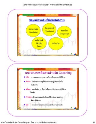 เอกสารประกอบการบรรยายวิชา การจัดการทรัพยากรมนุษย



                                                ความสําคัญ/แนวคิด    รูปแบบ วิธีการ เครื่องมือ    ระบบประเมินผลงานสมัยใหม   หลักการใหคําปรึกษา


                                                          ขอมูลยอนกลับที่มีประสิทธิภาพ


                                                         เฉพาะเจาะจง                             ทนเหตุการณ
                                                                                                 ทันเหตการณ
                                                                                                 (Timeliness)                 ความบอย
                                                          (Specificity)
                                                                                                                             (Frequency)
                 Golden Key for Supervisor




                                                                      พฤติกรรมที่
                                                                          ่
                                                                       เกียวของ                               มีสวนรวม
                                                                        กับงาน


                                             การประเมินผลการปฏิบัติงาน                                                              sakdah@gmail.com   81




                                                ความสําคัญ/แนวคิด    รูปแบบ วิธีการ เครื่องมือ    ระบบประเมินผลงานสมัยใหม   หลักการใหคําปรึกษา


                                                 แนวทางการสื่อสารสําหรับ Coaching
                                                   เปด การสนทนา ทบทวนความกาวหนาของการปฏิบัติงาน
                                                   คนหา ปจจยหรอสาเหตุททาใหผลการปฏบตงานเปนไป
                                                   คนหา ปจจัยหรือสาเหตที่ทําใหผลการปฏิบัติงานเปนไป
                                                              ในปจจุบัน

                                                   พัฒนา แนวคิดตาง ๆ ที่จะชวยในการปรับปรุงการปฏิบัติงาน
                 Golden Key for Supervisor




                                                             ใหดีขึ้น

                                                   กําหนด เปาหมาย แผนปฏิบัติและวิธีการติดตามผลการ
                                                              พัฒนาที่ชัดเจน

                                                   ปด          การสนทนาดวยการสรุปและย้ําถึงความคาดหวัง
                                             การประเมินผลการปฏิบัติงาน                                                              sakdah@gmail.com   82




คณะโลจิสติกส มหาวิทยาลัยบูรพา โดย อาจารยศักดิ์ดา หวานแกว                                                                                                 41
 