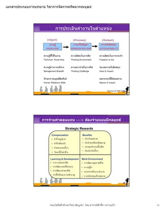 เอกสารประกอบการบรรยาย วิชาการจัดการทรัพยากรมนุษย




                                     การประเมินคางานในตําแหนง

                        (Input)                            (Process)                          (Output)
                         ความรู                           การแกไขปญหา                    ความรับผิดชอบ
                       KNOW-HOW                          PROBLEM SOLVING                   ACCOUNTABILITY

                     ความรูที่ใชในงาน                  ความอิสระในการคิด                 ความอิสระในการกระทํา
                     Technical Know-How                  Thinking Environment              Freedom to Act

                     ความรูทางการบริหาร                 ความยากงายในการคิด               ขนาดความรับผิดชอบ
                     Management Breadth                  Thinking Challenge                Area to Impact

                     ทักษะทางมนุษยสัมพันธ                                                ผลกระทบที่มีตอผลงาน
                     Human Relations Skills                                                Nature of Impact

                                                                                                     Source of HAY Group
                                                                                                                    27




                    การจายคาตอบแทน ---> ตองจายแบบมีกลยุทธ

                                                 Strategic Rewards

                               Compensation                            Benefits
                               •    คาจางมูลฐาน
                                    คาจางมลฐาน                       •   ประกนสุขภาพ
                                                                           ประกันสขภาพ
                               •    คาจางผันแปร                      •   เงินชวยเหลือเกษียณอายุ
                               •    คาตอบแทนอืนๆ  ่                   •   กองทุนสํารองเลี้ยงชีพ
                               •    วันลาที่รับคาจาง                 •   เงินประกันอื่นๆ

                           Learning & Development                  Work Environment
                           •       การวางแผนอาชพ
                                   การวางแผนอาชีพ                  •       การพฒนาคุณภาพชวต
                                                                           การพัฒนาคณภาพชีวิต
                           •       การพัฒนาและฝกอบรม              •       ภาวะผูนํา
                           •       การพัฒนาสายอาชีพ                •       บรรยากาศในการทํางาน
                           •       การฝกทักษะความชํานาญ           •       การสนับสนุนดานผลงาน

                                                                                                                    28




                           คณะโลจิสติกส มหาวิทยาลัยบูรพา โดย อาจารยศักดิ์ดา หวานแกว                                     14
 