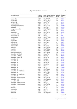 Structure Types Part 6 Space Groups 166 R3m 160 R3m 1st Edition P ...