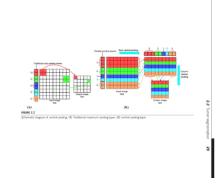 Radiomics And Its Clinical Application Artificial Intelligence And ...