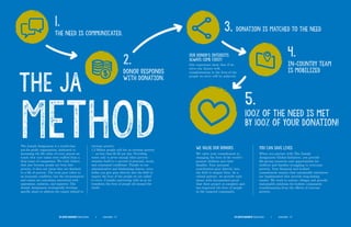 THE JA
METHOD
The need is communicated.
1.
Donor responds
with donation.
2.
donation is matched to the need3.
in-country team
is mobilized
4.
100% of the need is met
by 100% of your donation!
5.
The Joseph Assignment is a world-class
not-for-profit organization, dedicated to
increasing the life value of every person we
touch. Our core values were crafted from a
deep sense of compassion. We truly believe
that just because people are born into
poverty, it does not mean they are destined
to a life of poverty. The term poor refers to
an economic condition, but the circumstances
and causes are sometimes associated with
oppression, isolation, and injustice: The
Joseph Assignment strategically develops
specific plans to address the causes related to
We Value Our Donors You can save lives
Our donor’s interests
always come first!
Our experience show that if we
serve our donors well,
transformation in the lives of the
people we serve will be achieved.
extreme poverty.
1.2 Billion people still live in extreme poverty
— on less than $1.25 per day. Providing
water only is never enough when poverty
attaches itself to a myriad of personal, social,
and communal conditions. Thanks to our
administrative and fundraising donors, every
dollar you give goes directly into the field to
impact the lives of the people we are called
to serve. Consider partnering with us as we
transform the lives of people all around the
world.
We value your commitment to
changing the lives of the world’s
poorest children and their
families. Your personal
contribution goes directly into
the field to impact lives. As a
valued partner, we provide each
donor with documented proof
that their project is complete and
has improved the lives of people
in the targeted community.
When you partner with The Joseph
Assignment Global Initiative, you provide
life-giving resources and opportunities for
children and families struggling to overcome
poverty. Your financial and in-kind
commitment ensures that sustainable initiatives
are implemented that provide long-lasting
results. We work in remote villages and provide
sustainable solutions for holistic community
transformation from the effects of extreme
poverty.
THE JOSEPH ASSIGNMENT Global Initiative Annual Report P. 9|THE JOSEPH ASSIGNMENT Global Initiative Annual Report P. 8|
 