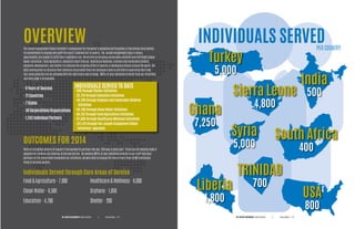 THE JOSEPH ASSIGNMENT Global Initiative Annual Report P. 15|THE JOSEPH ASSIGNMENT Global Initiative Annual Report P. 14|
OVERVIEW INDIVIDUALS SERVEDPER COUNTRY
OUTCOMES FOR 2014
Individuals Served through Core Areas of Service
With an incredible amount of support from wonderful partners like you, 2014 was a great year! Thank you for helping make it
possible for children and families to live and not die. By sending 100% of your donations directly to our staff and local
partners on the ground who implement our initiatives, we were able to change the lives of more than 26,000 individuals
living in extreme poverty.
The Joseph Assignment Global Initiative’s compassion for the world’s neglected and forgotten is the driving force behind
its commitment to change and uplift the world’s poorest out of poverty. The Joseph Assignment steps in where
governments are unable to fulfill their traditional role. We do that by bringing sustainable solutions and initiatives (clean
water/sanitation, food/agriculture, education/adult literacy, healthcare/wellness, orphans and vulnerable children,
economic development, and shelter to eradicate the crippling effect of poverty in developing nations around the world. We
help communities to actualize their potential and provide them the necessary tools to aid them in governing their lives.
God-given potential can be achieved with the right vision and strategy. 100% of your donations directly fund our initiatives
and help make it all possible.
- 9 Years of Success
- 21 Countries
- 7 States
- 30 Corporations/Organizations
- 1,243 Individual Partners
- 900 through Shelter Initiatives
- 32,710 through Education Initiatives
- 46,700 through Orphans and Vulnerable Children
Initiatives
- 59,700 through Clean Water Initiatives
- 84,135 through Food/Agriculture Initiatives
- 97,000 through Healthcare/Wellness Initiatives
- 321,145 through The Joseph Assignment Global
Initiatives’ approach
INDIVIDUALS SERVED TO DATE
Food & Agriculture - 7,000
Clean Water - 6,500
Education - 4,700
Healthcare & Wellness - 6,000
Orphans - 1,850
Shelter - 200
Ghana
7,250
Liberia
1,800 USA
800
India
500
South Africa
400
Syria
5,000
Sierra Leone
4,800
Turkey
5,000
TRINIDAD
700
 
