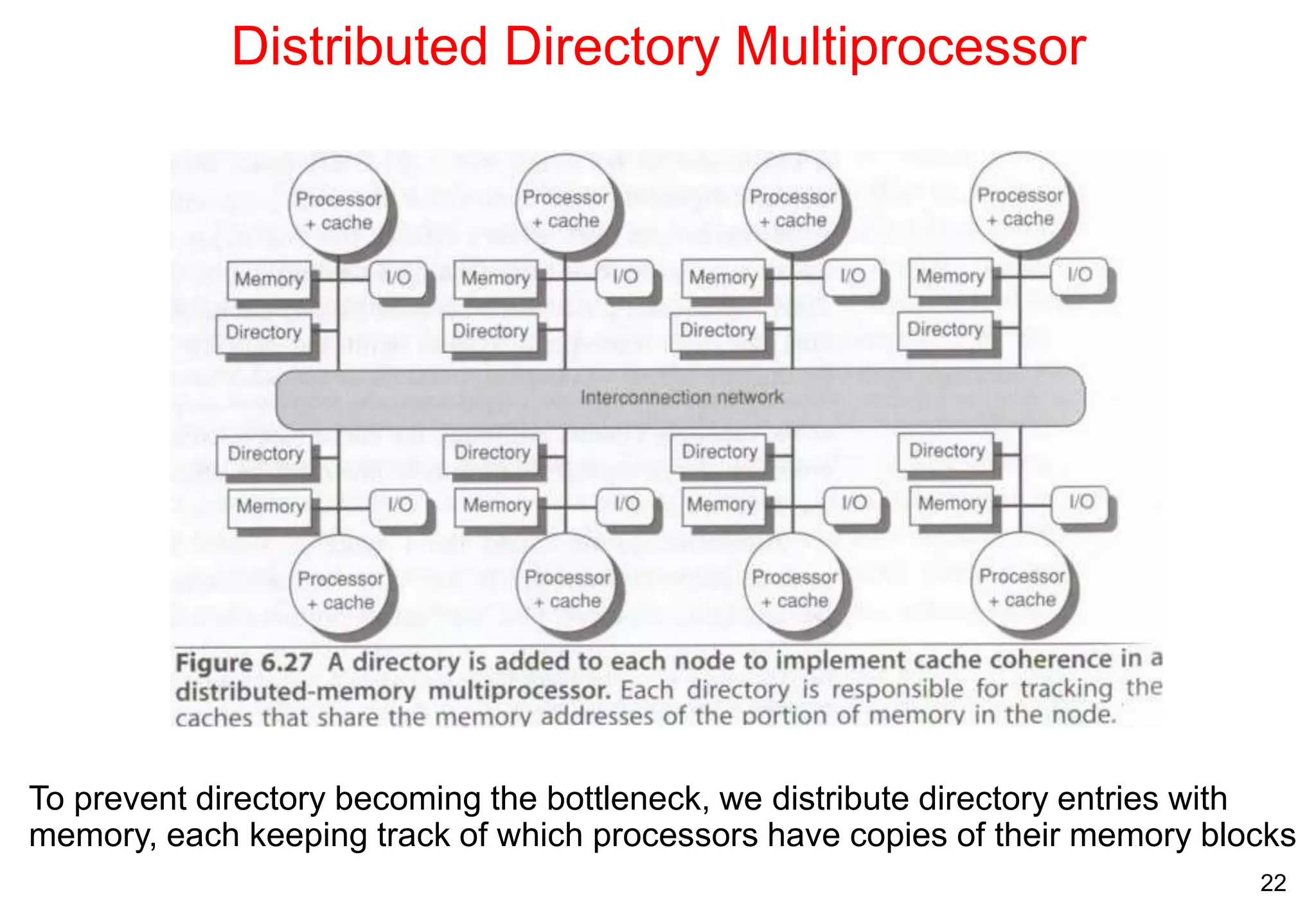 22
Distributed Directory Multiprocessor
To prevent directory becoming the bottleneck, we distribute directory entries with
memory, each keeping track of which processors have copies of their memory blocks
 