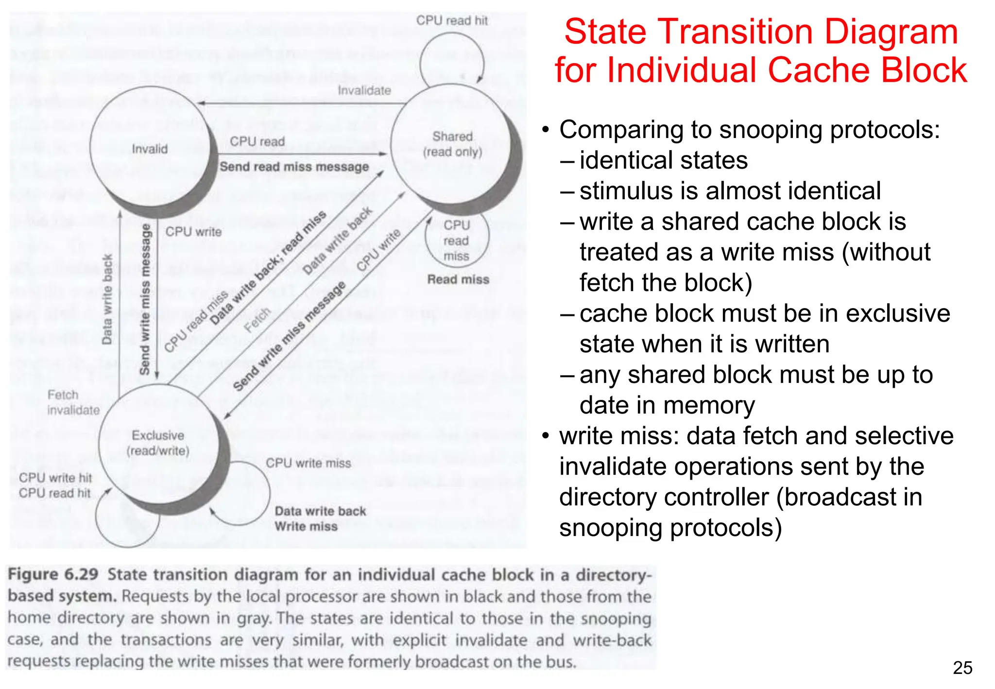 25
State Transition Diagram
for Individual Cache Block
• Comparing to snooping protocols:
– identical states
– stimulus is almost identical
– write a shared cache block is
treated as a write miss (without
fetch the block)
– cache block must be in exclusive
state when it is written
– any shared block must be up to
date in memory
• write miss: data fetch and selective
invalidate operations sent by the
directory controller (broadcast in
snooping protocols)
 