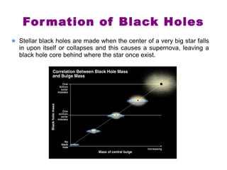 Formation of Black Holes 
Stellar black holes are made when the center of a very big star falls 
in upon itself or collapses and this causes a supernova, leaving a 
black hole core behind where the star once exist. 
 