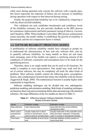 Sustainable Business And It Subodh Kesharwani Devendra K Dhusia | PDF