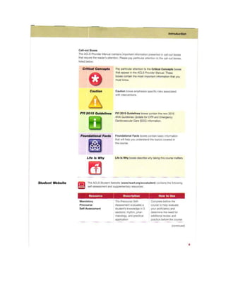 Advanced Cardiovascular Life Support Acls Provider Manual Unknown | PDF