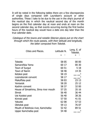 It will be noted in the following tables there are a few discrepancies
of single days compared with Lauridsen's account or other
authorities. These I take to be due to the use in the ship's journal of
the nautical day in which the nautical second day of the month
begins on the first calendar day at noon and ends at noon on the
second calendar day, so that events occurring during the first twelve
hours of the nautical day would have a date one day later than the
true calendar date.
Catalogue of the towns and notable Siberian places put on the chart
through which the route passes, with their latitude and longitude,
the latter computed from Tobolsk.
Cities and Places. Latitude N.
Long. E. of
Tobolsk.
° ' ° '
Tobolsk 58 05 00 00
Samarofska Yama 60 17 00 30
Town of Surgut 60 51 5 18
Town of Narim 58 48 14 35
Ketskoi post 58 19 9
Losinoborski convent 58 17 9
Makoffska post 58 03 23 13
Yeniseisk 58 20 25 12
Kashim convent 58 37 32 00
House of Simakhina, Ilima river mouth 57 25 35 16
Ilimsk 56 40 36 44
Ust Kutskoi post 56 40 38 26
Kirinski post 57 50 41 01
Yakutsk 62 08 57 53
Okhotsk post 59 13 76 07
Mouth of Bolshoia river, Kamchatka 52 42 89 51
Upper Kamchatka post 54 48 9
 