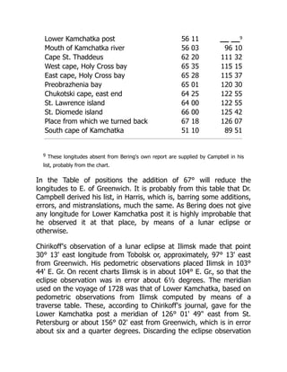 Lower Kamchatka post 56 11 9
Mouth of Kamchatka river 56 03 96 10
Cape St. Thaddeus 62 20 111 32
West cape, Holy Cross bay 65 35 115 15
East cape, Holy Cross bay 65 28 115 37
Preobrazhenia bay 65 01 120 30
Chukotski cape, east end 64 25 122 55
St. Lawrence island 64 00 122 55
St. Diomede island 66 00 125 42
Place from which we turned back 67 18 126 07
South cape of Kamchatka 51 10 89 51
9 These longitudes absent from Bering's own report are supplied by Campbell in his
list, probably from the chart.
In the Table of positions the addition of 67° will reduce the
longitudes to E. of Greenwich. It is probably from this table that Dr.
Campbell derived his list, in Harris, which is, barring some additions,
errors, and mistranslations, much the same. As Bering does not give
any longitude for Lower Kamchatka post it is highly improbable that
he observed it at that place, by means of a lunar eclipse or
otherwise.
Chirikoff's observation of a lunar eclipse at Ilimsk made that point
30° 13' east longitude from Tobolsk or, approximately, 97° 13' east
from Greenwich. His pedometric observations placed Ilimsk in 103°
44' E. Gr. On recent charts Ilimsk is in about 104° E. Gr., so that the
eclipse observation was in error about 6½ degrees. The meridian
used on the voyage of 1728 was that of Lower Kamchatka, based on
pedometric observations from Ilimsk computed by means of a
traverse table. These, according to Chirikoff's journal, gave for the
Lower Kamchatka post a meridian of 126° 01' 49 east from St.
Petersburg or about 156° 02' east from Greenwich, which is in error
about six and a quarter degrees. Discarding the eclipse observation
 