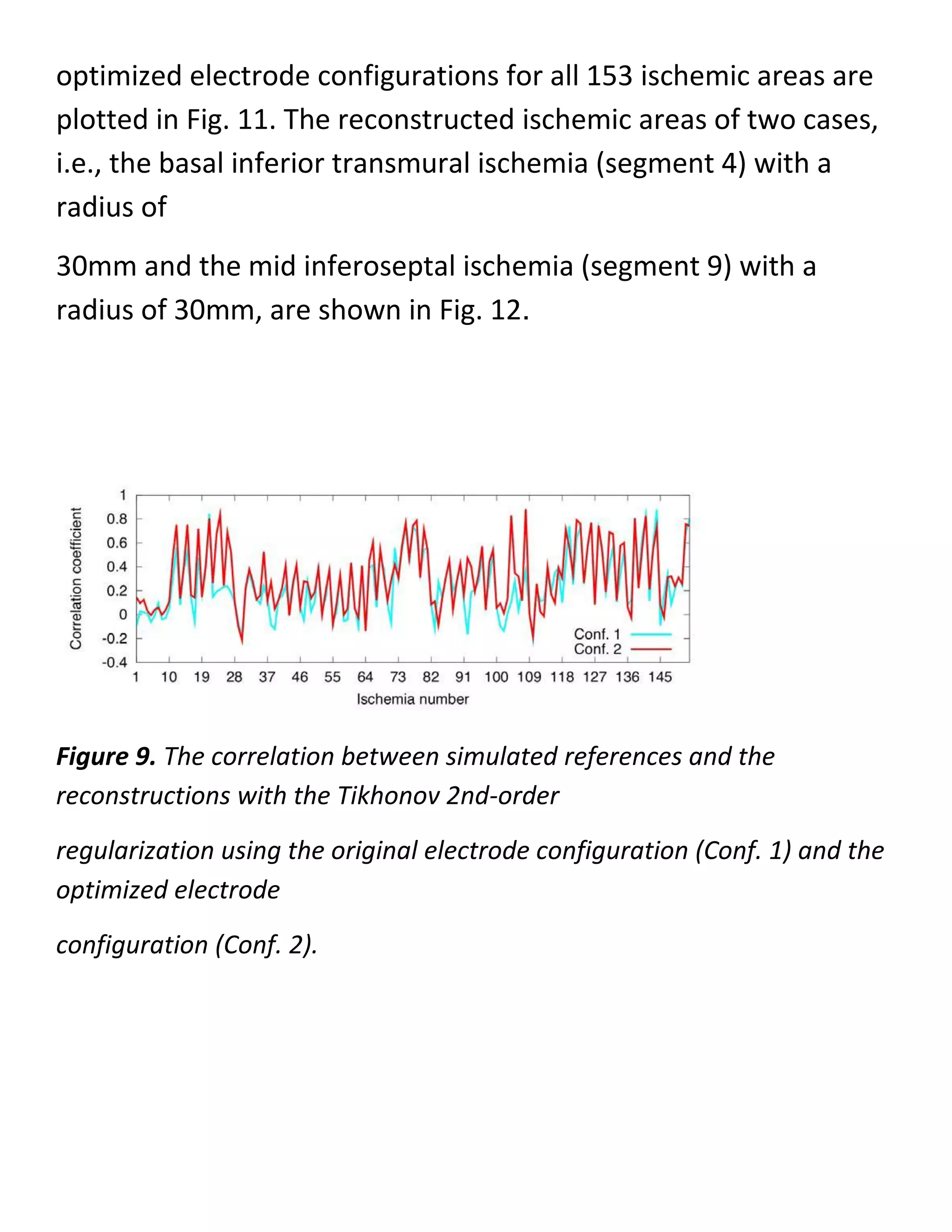 optimized electrode configurations for all 153 ischemic areas are
plotted in Fig. 11. The reconstructed ischemic areas of two cases,
i.e., the basal inferior transmural ischemia (segment 4) with a
radius of
30mm and the mid inferoseptal ischemia (segment 9) with a
radius of 30mm, are shown in Fig. 12.
Figure 9. The correlation between simulated references and the
reconstructions with the Tikhonov 2nd-order
regularization using the original electrode configuration (Conf. 1) and the
optimized electrode
configuration (Conf. 2).
 
