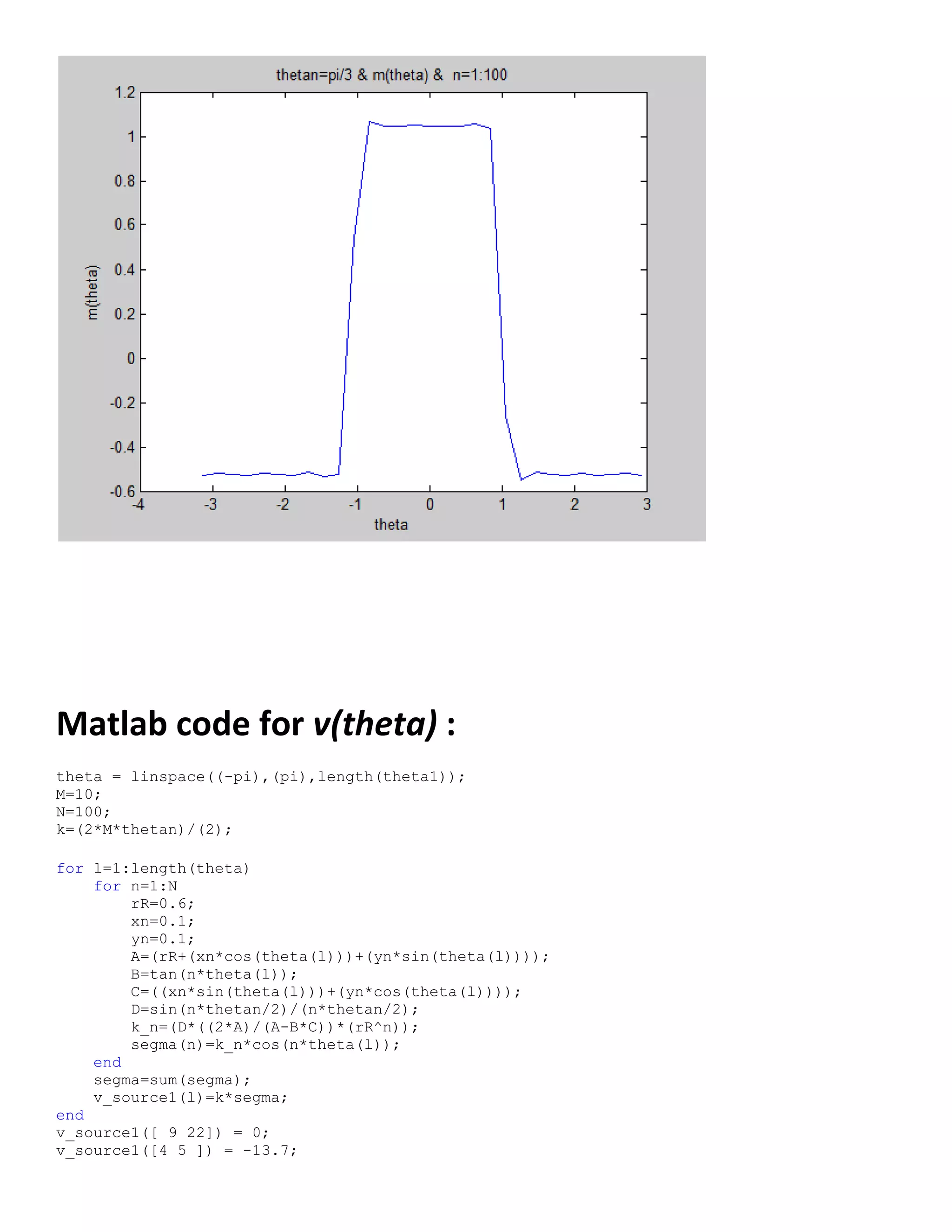 Matlab code for v(theta) :
theta = linspace((-pi),(pi),length(theta1));
M=10;
N=100;
k=(2*M*thetan)/(2);
for l=1:length(theta)
for n=1:N
rR=0.6;
xn=0.1;
yn=0.1;
A=(rR+(xn*cos(theta(l)))+(yn*sin(theta(l))));
B=tan(n*theta(l));
C=((xn*sin(theta(l)))+(yn*cos(theta(l))));
D=sin(n*thetan/2)/(n*thetan/2);
k_n=(D*((2*A)/(A-B*C))*(rR^n));
segma(n)=k_n*cos(n*theta(l));
end
segma=sum(segma);
v_source1(l)=k*segma;
end
v_source1([ 9 22]) = 0;
v_source1([4 5 ]) = -13.7;
 