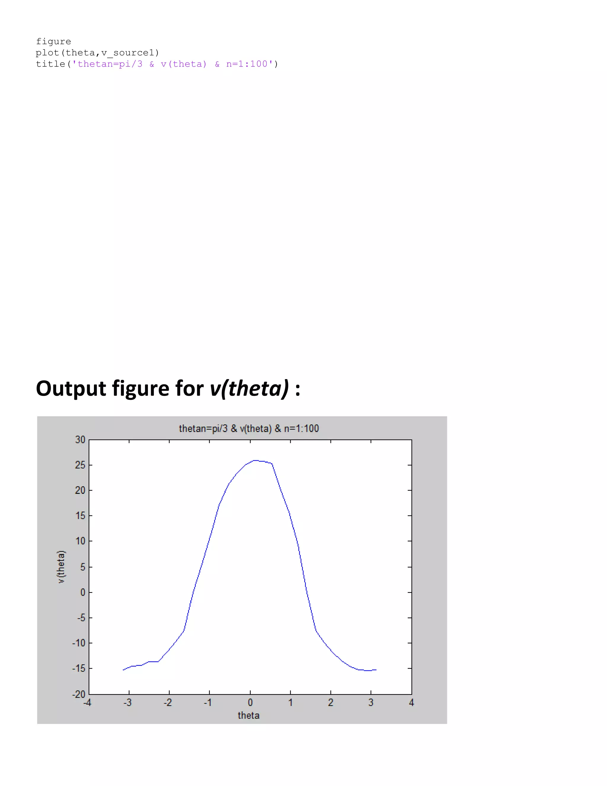 figure
plot(theta,v_source1)
title('thetan=pi/3 & v(theta) & n=1:100')
Output figure for v(theta) :
 