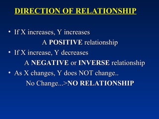 DIRECTION OF RELATIONSHIP
DIRECTION OF RELATIONSHIP
• If X increases, Y increases
If X increases, Y increases
A
A POSITIVE
POSITIVE relationship
relationship
• If X increase, Y decreases
If X increase, Y decreases
A
A NEGATIVE
NEGATIVE or
or INVERSE
INVERSE relationship
relationship
• As X changes, Y does NOT change..
As X changes, Y does NOT change..
No Change...>
No Change...>NO RELATIONSHIP
NO RELATIONSHIP
 