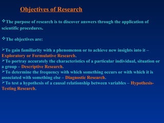 Objectives of Research
The purpose of research is to discover answers through the application of
scientific procedures.
The objectives are:
To gain familiarity with a phenomenon or to achieve new insights into it –
Exploratory or Formulative Research.
To portray accurately the characteristics of a particular individual, situation or
a group – Descriptive Research.
To determine the frequency with which something occurs or with which it is
associated with something else – Diagnostic Research.
To test a hypothesis of a causal relationship between variables – Hypothesis-
Testing Research.
 