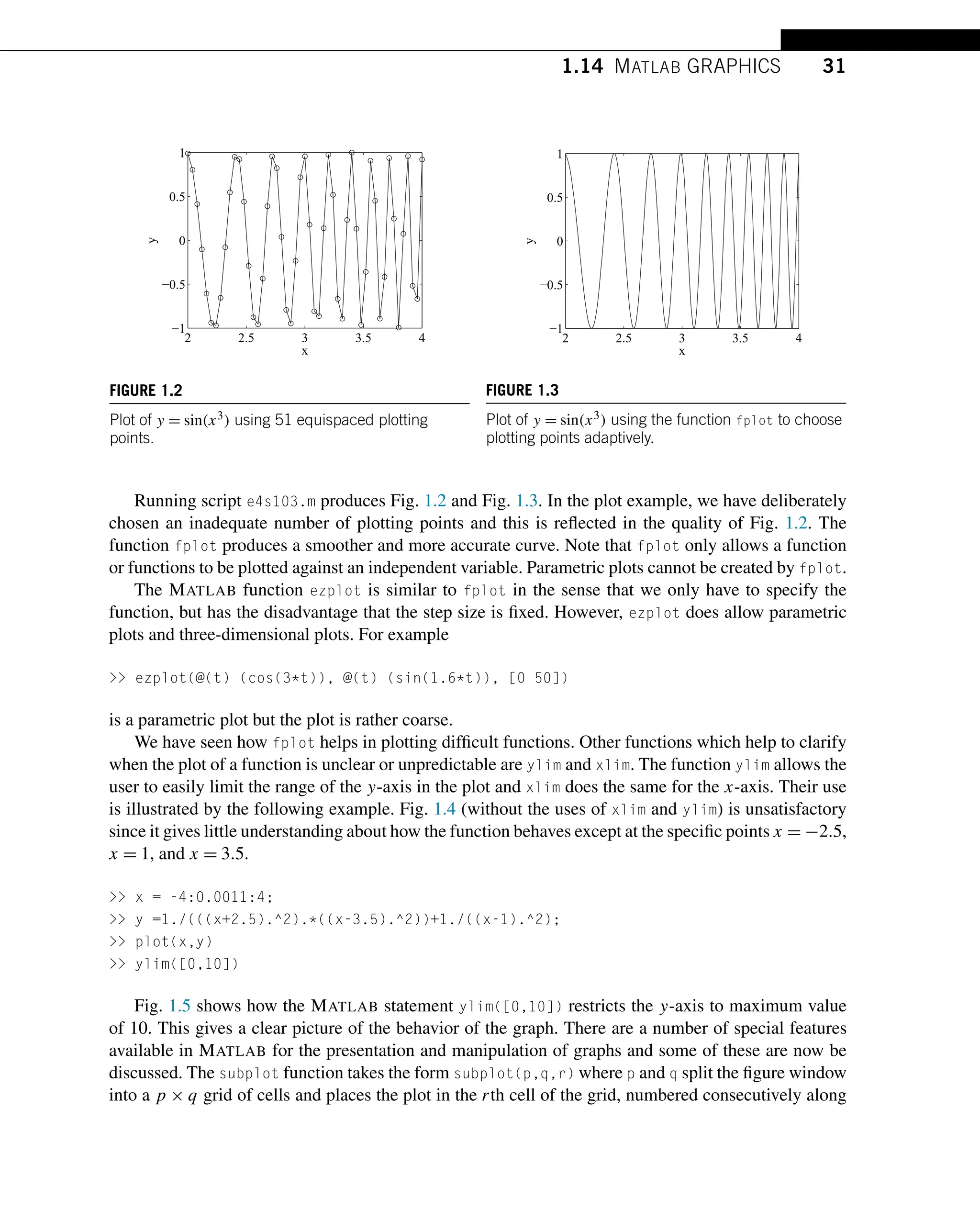 1.14 MATLAB GRAPHICS 31
FIGURE 1.2
Plot of y = sin(x3) using 51 equispaced plotting
points.
FIGURE 1.3
Plot of y = sin(x3) using the function fplot to choose
plotting points adaptively.
Running script e4s103.m produces Fig. 1.2 and Fig. 1.3. In the plot example, we have deliberately
chosen an inadequate number of plotting points and this is reflected in the quality of Fig. 1.2. The
function fplot produces a smoother and more accurate curve. Note that fplot only allows a function
or functions to be plotted against an independent variable. Parametric plots cannot be created by fplot.
The MATLAB function ezplot is similar to fplot in the sense that we only have to specify the
function, but has the disadvantage that the step size is fixed. However, ezplot does allow parametric
plots and three-dimensional plots. For example
 ezplot(@(t) (cos(3*t)), @(t) (sin(1.6*t)), [0 50])
is a parametric plot but the plot is rather coarse.
We have seen how fplot helps in plotting difficult functions. Other functions which help to clarify
when the plot of a function is unclear or unpredictable are ylim and xlim. The function ylim allows the
user to easily limit the range of the y-axis in the plot and xlim does the same for the x-axis. Their use
is illustrated by the following example. Fig. 1.4 (without the uses of xlim and ylim) is unsatisfactory
since it gives little understanding about how the function behaves except at the specific points x = −2.5,
x = 1, and x = 3.5.
 x = -4:0.0011:4;
 y =1./(((x+2.5).^2).*((x-3.5).^2))+1./((x-1).^2);
 plot(x,y)
 ylim([0,10])
Fig. 1.5 shows how the MATLAB statement ylim([0,10]) restricts the y-axis to maximum value
of 10. This gives a clear picture of the behavior of the graph. There are a number of special features
available in MATLAB for the presentation and manipulation of graphs and some of these are now be
discussed. The subplot function takes the form subplot(p,q,r) where p and q split the figure window
into a p × q grid of cells and places the plot in the rth cell of the grid, numbered consecutively along
 