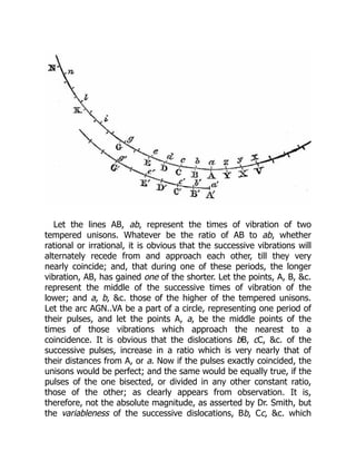 Let the lines AB, ab, represent the times of vibration of two
tempered unisons. Whatever be the ratio of AB to ab, whether
rational or irrational, it is obvious that the successive vibrations will
alternately recede from and approach each other, till they very
nearly coincide; and, that during one of these periods, the longer
vibration, AB, has gained one of the shorter. Let the points, A, B, &c.
represent the middle of the successive times of vibration of the
lower; and a, b, &c. those of the higher of the tempered unisons.
Let the arc AGN..VA be a part of a circle, representing one period of
their pulses, and let the points A, a, be the middle points of the
times of those vibrations which approach the nearest to a
coincidence. It is obvious that the dislocations bB, cC, &c. of the
successive pulses, increase in a ratio which is very nearly that of
their distances from A, or a. Now if the pulses exactly coincided, the
unisons would be perfect; and the same would be equally true, if the
pulses of the one bisected, or divided in any other constant ratio,
those of the other; as clearly appears from observation. It is,
therefore, not the absolute magnitude, as asserted by Dr. Smith, but
the variableness of the successive dislocations, Bb, Cc, &c. which
 