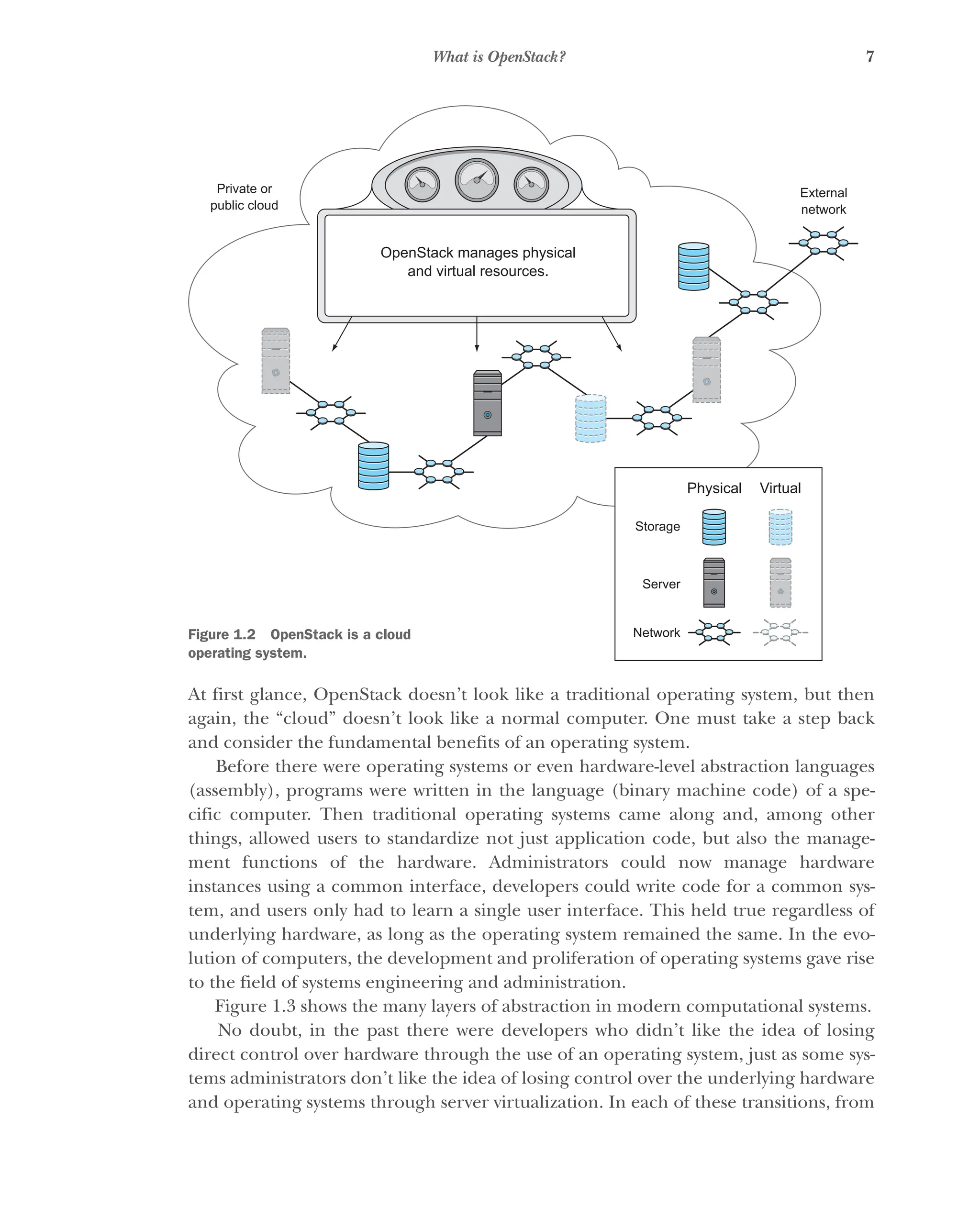 7
What is OpenStack?
At first glance, OpenStack doesn’t look like a traditional operating system, but then
again, the “cloud” doesn’t look like a normal computer. One must take a step back
and consider the fundamental benefits of an operating system.
Before there were operating systems or even hardware-level abstraction languages
(assembly), programs were written in the language (binary machine code) of a spe-
cific computer. Then traditional operating systems came along and, among other
things, allowed users to standardize not just application code, but also the manage-
ment functions of the hardware. Administrators could now manage hardware
instances using a common interface, developers could write code for a common sys-
tem, and users only had to learn a single user interface. This held true regardless of
underlying hardware, as long as the operating system remained the same. In the evo-
lution of computers, the development and proliferation of operating systems gave rise
to the field of systems engineering and administration.
Figure 1.3 shows the many layers of abstraction in modern computational systems.
No doubt, in the past there were developers who didn’t like the idea of losing
direct control over hardware through the use of an operating system, just as some sys-
tems administrators don’t like the idea of losing control over the underlying hardware
and operating systems through server virtualization. In each of these transitions, from
External
network
Private or
public cloud
OpenStack manages physical
and virtual resources.
Storage
Physical Virtual
Server
Network
Figure 1.2 OpenStack is a cloud
operating system.
Licensed to tracy moore <nordick.an@gmail.com>
 
