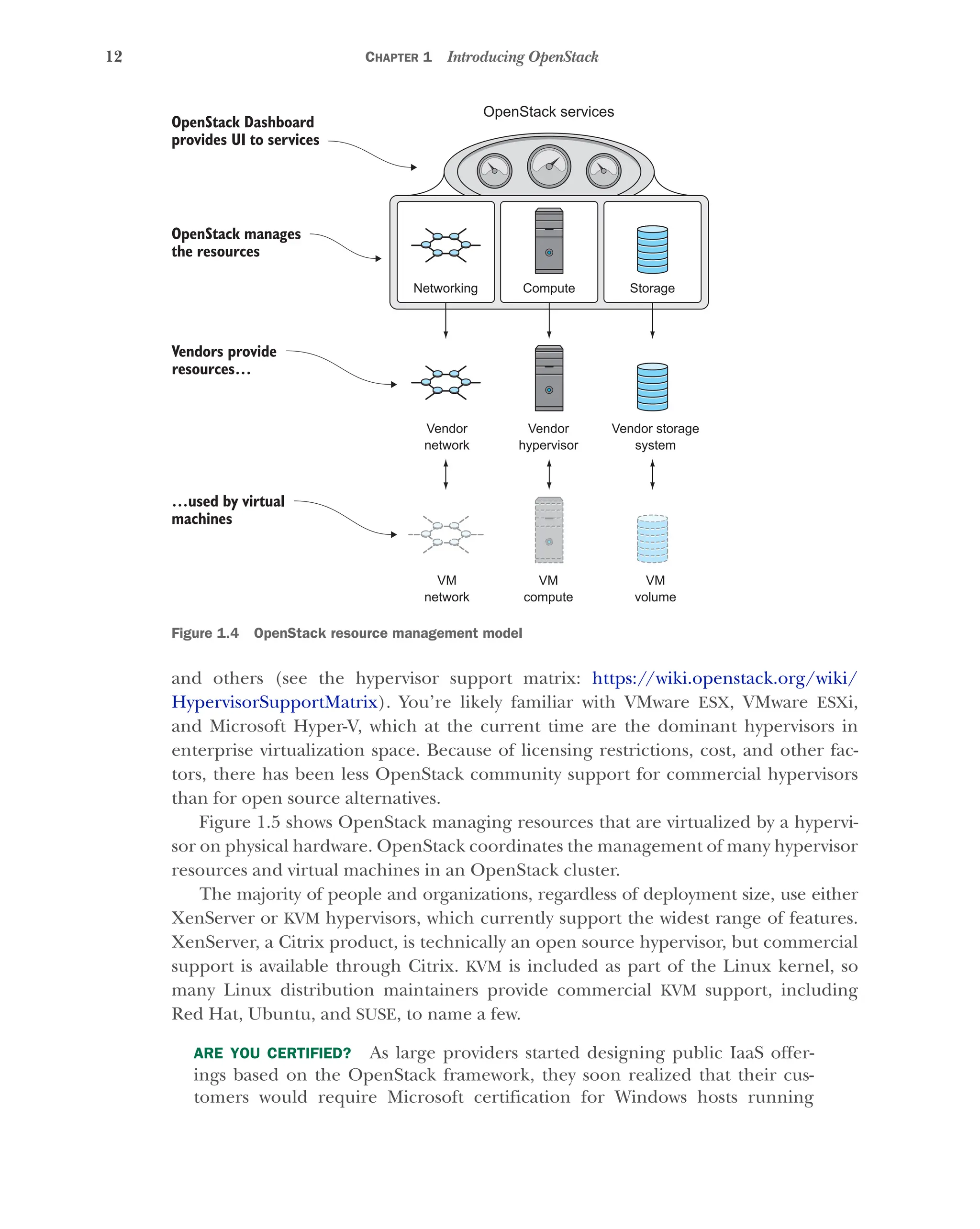 12 CHAPTER 1 Introducing OpenStack
and others (see the hypervisor support matrix: https://wiki.openstack.org/wiki/
HypervisorSupportMatrix). You’re likely familiar with VMware ESX, VMware ESXi,
and Microsoft Hyper-V, which at the current time are the dominant hypervisors in
enterprise virtualization space. Because of licensing restrictions, cost, and other fac-
tors, there has been less OpenStack community support for commercial hypervisors
than for open source alternatives.
Figure 1.5 shows OpenStack managing resources that are virtualized by a hypervi-
sor on physical hardware. OpenStack coordinates the management of many hypervisor
resources and virtual machines in an OpenStack cluster.
The majority of people and organizations, regardless of deployment size, use either
XenServer or KVM hypervisors, which currently support the widest range of features.
XenServer, a Citrix product, is technically an open source hypervisor, but commercial
support is available through Citrix. KVM is included as part of the Linux kernel, so
many Linux distribution maintainers provide commercial KVM support, including
Red Hat, Ubuntu, and SUSE, to name a few.
ARE YOU CERTIFIED? As large providers started designing public IaaS offer-
ings based on the OpenStack framework, they soon realized that their cus-
tomers would require Microsoft certification for Windows hosts running
OpenStack services
OpenStack Dashboard
provides UI to services
OpenStack manages
the resources
Vendors provide
resources…
…used by virtual
machines
Compute
Vendor
hypervisor
Vendor storage
system
Storage
VM
compute
VM
volume
Vendor
network
Networking
VM
network
Figure 1.4 OpenStack resource management model
Licensed to tracy moore <nordick.an@gmail.com>
 