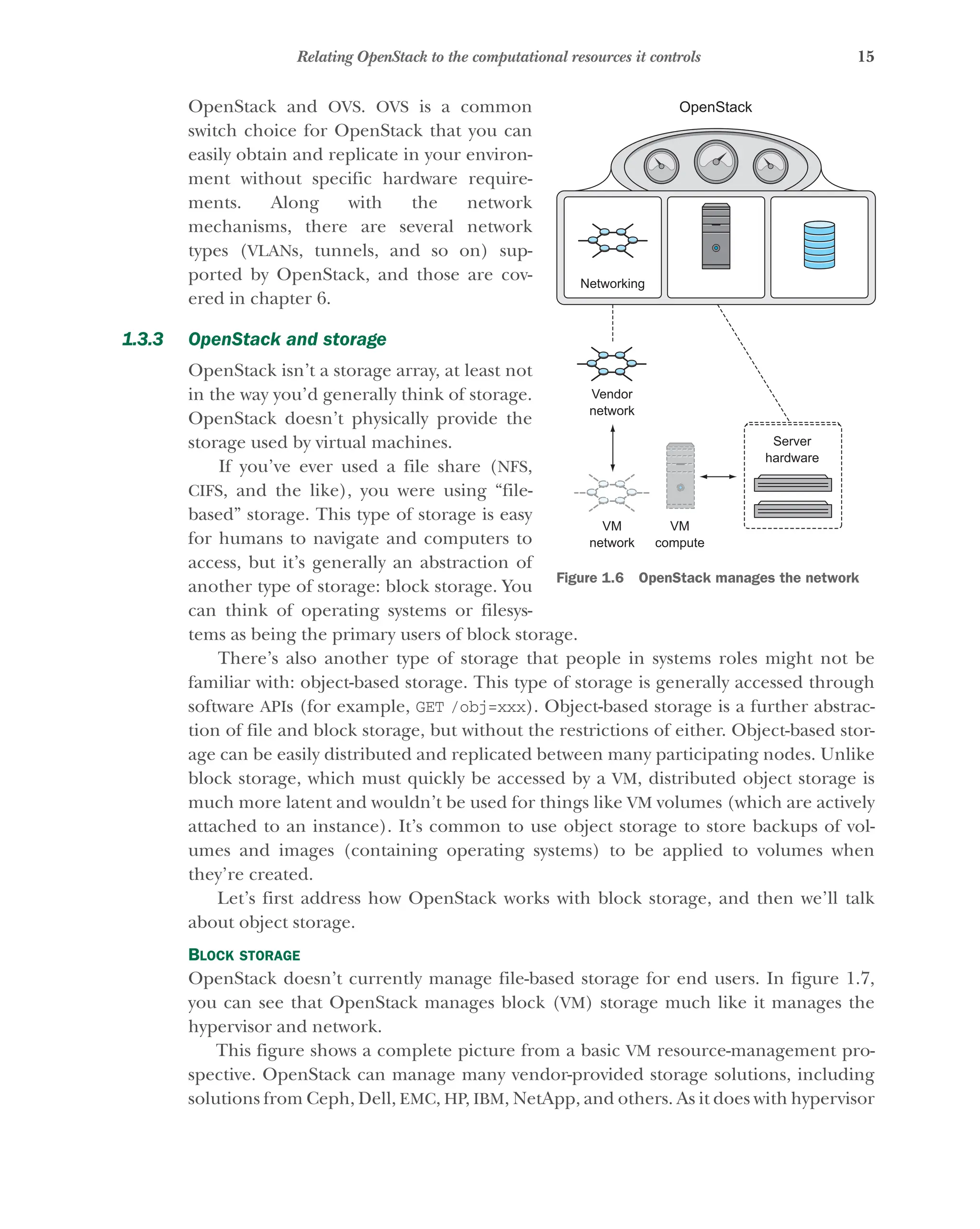 15
Relating OpenStack to the computational resources it controls
OpenStack and OVS. OVS is a common
switch choice for OpenStack that you can
easily obtain and replicate in your environ-
ment without specific hardware require-
ments. Along with the network
mechanisms, there are several network
types (VLANs, tunnels, and so on) sup-
ported by OpenStack, and those are cov-
ered in chapter 6.
1.3.3 OpenStack and storage
OpenStack isn’t a storage array, at least not
in the way you’d generally think of storage.
OpenStack doesn’t physically provide the
storage used by virtual machines.
If you’ve ever used a file share (NFS,
CIFS, and the like), you were using “file-
based” storage. This type of storage is easy
for humans to navigate and computers to
access, but it’s generally an abstraction of
another type of storage: block storage. You
can think of operating systems or filesys-
tems as being the primary users of block storage.
There’s also another type of storage that people in systems roles might not be
familiar with: object-based storage. This type of storage is generally accessed through
software APIs (for example, GET /obj=xxx). Object-based storage is a further abstrac-
tion of file and block storage, but without the restrictions of either. Object-based stor-
age can be easily distributed and replicated between many participating nodes. Unlike
block storage, which must quickly be accessed by a VM, distributed object storage is
much more latent and wouldn’t be used for things like VM volumes (which are actively
attached to an instance). It’s common to use object storage to store backups of vol-
umes and images (containing operating systems) to be applied to volumes when
they’re created.
Let’s first address how OpenStack works with block storage, and then we’ll talk
about object storage.
BLOCK STORAGE
OpenStack doesn’t currently manage file-based storage for end users. In figure 1.7,
you can see that OpenStack manages block (VM) storage much like it manages the
hypervisor and network.
This figure shows a complete picture from a basic VM resource-management pro-
spective. OpenStack can manage many vendor-provided storage solutions, including
solutions from Ceph, Dell, EMC, HP, IBM, NetApp, and others. As it does with hypervisor
OpenStack
Vendor
network
VM
network
VM
compute
Networking
Server
hardware
Figure 1.6 OpenStack manages the network
Licensed to tracy moore <nordick.an@gmail.com>
 