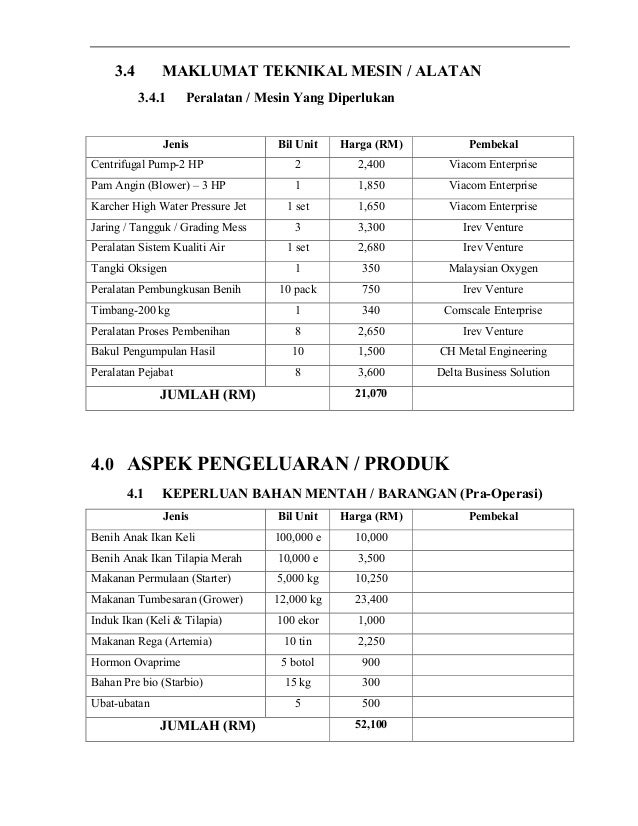 Contoh Kertas Kerja Perniagaan Online - Contoh Bow