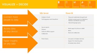 Data Platform Overview | PDF