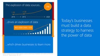 Data Platform Overview | PDF