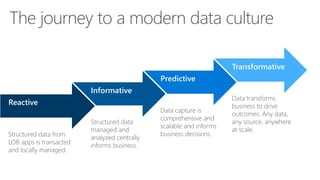 Data Platform Overview | PDF