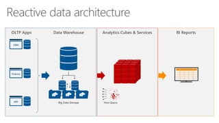 Data Platform Overview | PDF
