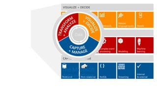 Data Platform Overview | PDF
