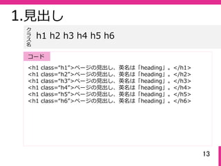 13
1.⾒出し
<h1 class=“h1”>ページの⾒出し、英名は「heading」。</h1>
<h1 class=“h2”>ページの⾒出し、英名は「heading」。</h2>
<h1 class=“h3”>ページの⾒出し、英名は「heading」。</h3>
<h1 class=“h4”>ページの⾒出し、英名は「heading」。</h4>
<h1 class=“h5”>ページの⾒出し、英名は「heading」。</h5>
<h1 class=“h6”>ページの⾒出し、英名は「heading」。</h6>
h1 h2 h3 h4 h5 h6
ク
ラ
ス名
コード
 