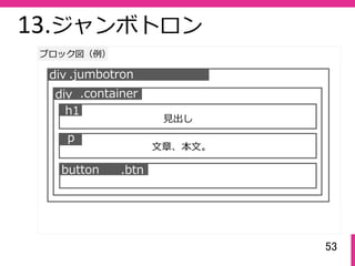 53
ブロック図（例）
13.ジャンボトロン
div .jumbotron
⾒出し
.container
h1
div
⽂章、本⽂。
ｐ
.btnbutton
 
