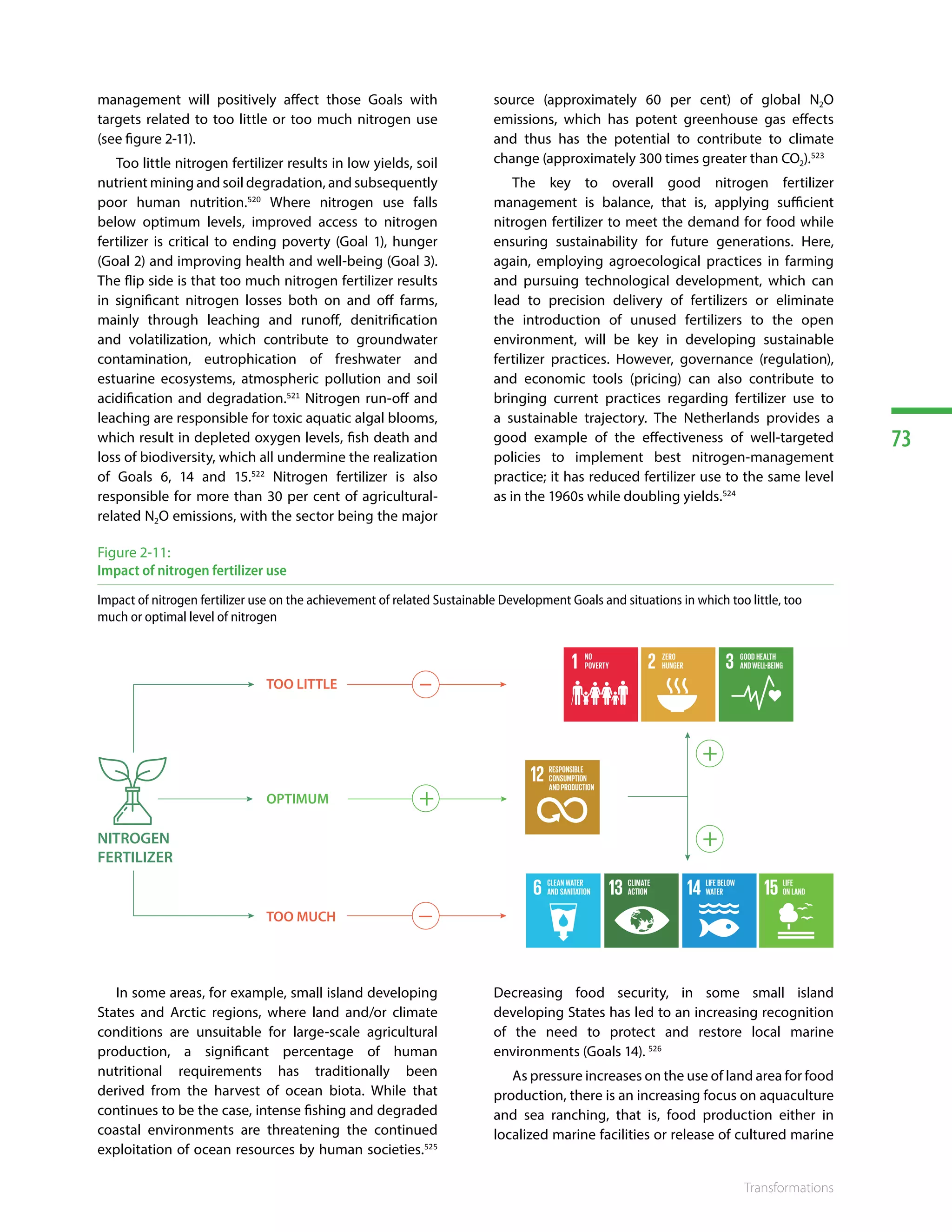 73
Transformations
management will positively affect those Goals with
targets related to too little or too much nitrogen use
(see figure 2-11).
Too little nitrogen fertilizer results in low yields, soil
nutrient mining and soil degradation, and subsequently
poor human nutrition.520
Where nitrogen use falls
below optimum levels, improved access to nitrogen
fertilizer is critical to ending poverty (Goal 1), hunger
(Goal 2) and improving health and well-being (Goal 3).
The flip side is that too much nitrogen fertilizer results
in significant nitrogen losses both on and off farms,
mainly through leaching and runoff, denitrification
and volatilization, which contribute to groundwater
contamination, eutrophication of freshwater and
estuarine ecosystems, atmospheric pollution and soil
acidification and degradation.521
Nitrogen run-off and
leaching are responsible for toxic aquatic algal blooms,
which result in depleted oxygen levels, fish death and
loss of biodiversity, which all undermine the realization
of Goals 6, 14 and 15.522
Nitrogen fertilizer is also
responsible for more than 30 per cent of agricultural-
related N2O emissions, with the sector being the major
source (approximately 60 per cent) of global N2O
emissions, which has potent greenhouse gas effects
and thus has the potential to contribute to climate
change (approximately 300 times greater than CO2).523
The key to overall good nitrogen fertilizer
management is balance, that is, applying sufficient
nitrogen fertilizer to meet the demand for food while
ensuring sustainability for future generations. Here,
again, employing agroecological practices in farming
and pursuing technological development, which can
lead to precision delivery of fertilizers or eliminate
the introduction of unused fertilizers to the open
environment, will be key in developing sustainable
fertilizer practices. However, governance (regulation),
and economic tools (pricing) can also contribute to
bringing current practices regarding fertilizer use to
a sustainable trajectory. The Netherlands provides a
good example of the effectiveness of well-targeted
policies to implement best nitrogen-management
practice; it has reduced fertilizer use to the same level
as in the 1960s while doubling yields.524
Figure 2-11:
Impact of nitrogen fertilizer use
Impact of nitrogen fertilizer use on the achievement of related Sustainable Development Goals and situations in which too little, too
much or optimal level of nitrogen
TOO LITTLE
OPTIMUM
TOO MUCH
NITROGEN
FERTILIZER
_
+
+
+
–
In some areas, for example, small island developing
States and Arctic regions, where land and/or climate
conditions are unsuitable for large-scale agricultural
production, a significant percentage of human
nutritional requirements has traditionally been
derived from the harvest of ocean biota. While that
continues to be the case, intense fishing and degraded
coastal environments are threatening the continued
exploitation of ocean resources by human societies.525
Decreasing food security, in some small island
developing States has led to an increasing recognition
of the need to protect and restore local marine
environments (Goals 14). 526
As pressure increases on the use of land area for food
production, there is an increasing focus on aquaculture
and sea ranching, that is, food production either in
localized marine facilities or release of cultured marine
 