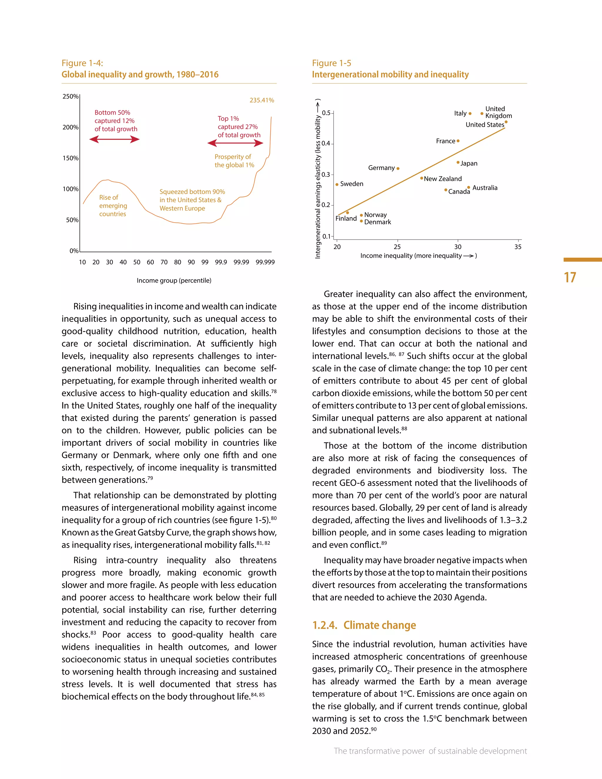 17
The transformative power 
of sustainable development
Figure 1-4:
Global inequality and growth, 1980–2016
10
50%
100%
150%
200%
250%
0%
20
Rise of
emerging
countries
Squeezed bottom 90%
in the United States 
Western Europe
Income group (percentile)
Bottom 50%
captured 12%
of total growth
Top 1%
captured 27%
of total growth
235.41%
Prosperity of
the global 1%
30 40 50 60 70 80 90 99 99.9 99.99 99.999
Rising inequalities in income and wealth can indicate
inequalities in opportunity, such as unequal access to
good-quality childhood nutrition, education, health
care or societal discrimination. At sufficiently high
levels, inequality also represents challenges to inter-
generational mobility. Inequalities can become self-
perpetuating, for example through inherited wealth or
exclusive access to high-quality education and skills.78
In the United States, roughly one half of the inequality
that existed during the parents’ generation is passed
on to the children. However, public policies can be
important drivers of social mobility in countries like
Germany or Denmark, where only one fifth and one
sixth, respectively, of income inequality is transmitted
between generations.79
That relationship can be demonstrated by plotting
measures of intergenerational mobility against income
inequality for a group of rich countries (see figure 1-5).80
Known as the Great Gatsby Curve, the graph shows how,
as inequality rises, intergenerational mobility falls.81, 82
Rising intra-country inequality also threatens
progress more broadly, making economic growth
slower and more fragile. As people with less education
and poorer access to healthcare work below their full
potential, social instability can rise, further deterring
investment and reducing the capacity to recover from
shocks.83
Poor access to good-quality health care
widens inequalities in health outcomes, and lower
socioeconomic status in unequal societies contributes
to worsening health through increasing and sustained
stress levels. It is well documented that stress has
biochemical effects on the body throughout life.84, 85
Figure 1-5
Intergenerational mobility and inequality
Sweden
Germany
Finland
20
0.1
0.2
0.3
0.4
0.5
25 30 35
Norway
New Zealand
Canada
Australia
Japan
France
Italy
United States
United
Knigdom
Denmark
Income inequality (more inequality )
Intergenerationalearningselasticity(lessmobility)
Greater inequality can also affect the environment,
as those at the upper end of the income distribution
may be able to shift the environmental costs of their
lifestyles and consumption decisions to those at the
lower end. That can occur at both the national and
international levels.86, 87
Such shifts occur at the global
scale in the case of climate change: the top 10 per cent
of emitters contribute to about 45 per cent of global
carbon dioxide emissions, while the bottom 50 per cent
of emitters contribute to 13 per cent of global emissions.
Similar unequal patterns are also apparent at national
and subnational levels.88
Those at the bottom of the income distribution
are also more at risk of facing the consequences of
degraded environments and biodiversity loss. The
recent GEO-6 assessment noted that the livelihoods of
more than 70 per cent of the world’s poor are natural
resources based. Globally, 29 per cent of land is already
degraded, affecting the lives and livelihoods of 1.3–3.2
billion people, and in some cases leading to migration
and even conflict.89
Inequality may have broader negative impacts when
the efforts by those at the top to maintain their positions
divert resources from accelerating the transformations
that are needed to achieve the 2030 Agenda.
1.2.4.	 Climate change
Since the industrial revolution, human activities have
increased atmospheric concentrations of greenhouse
gases, primarily CO2. Their presence in the atmosphere
has already warmed the Earth by a mean average
temperature of about 1o
C. Emissions are once again on
the rise globally, and if current trends continue, global
warming is set to cross the 1.5o
C benchmark between
2030 and 2052.90
 
