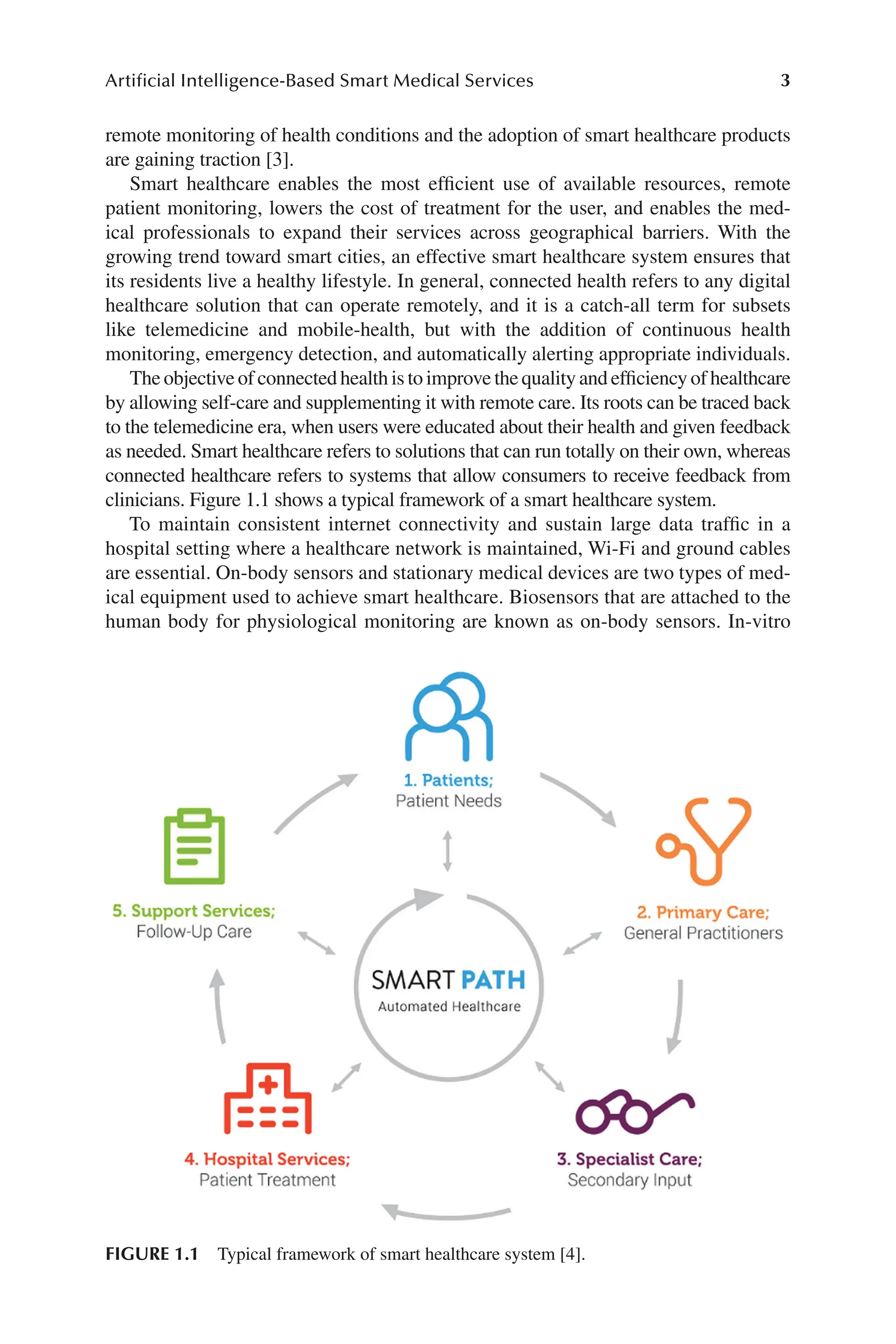 3
Artificial Intelligence-Based Smart Medical Services
3
remote monitoring of health conditions and the adoption of smart healthcare products
are gaining traction [3].
Smart healthcare enables the most efficient use of available resources, remote
patient monitoring, lowers the cost of treatment for the user, and enables the med-
ical professionals to expand their services across geographical barriers. With the
growing trend toward smart cities, an effective smart healthcare system ensures that
its residents live a healthy lifestyle. In general, connected health refers to any digital
healthcare solution that can operate remotely, and it is a catch-​
all term for subsets
like telemedicine and mobile-​
health, but with the addition of continuous health
monitoring, emergency detection, and automatically alerting appropriate individuals.
The objective of connected health is to improve the quality and efficiency of healthcare
by allowing self-​
care and supplementing it with remote care. Its roots can be traced back
to the telemedicine era, when users were educated about their health and given feedback
as needed. Smart healthcare refers to solutions that can run totally on their own, whereas
connected healthcare refers to systems that allow consumers to receive feedback from
clinicians. Figure 1.1 shows a typical framework of a smart healthcare system.
To maintain consistent internet connectivity and sustain large data traffic in a
hospital setting where a healthcare network is maintained, Wi-​
Fi and ground cables
are essential. On-​
body sensors and stationary medical devices are two types of med-
ical equipment used to achieve smart healthcare. Biosensors that are attached to the
human body for physiological monitoring are known as on-​
body sensors. In-​
vitro
FIGURE 1.1 Typical framework of smart healthcare system [4].
 