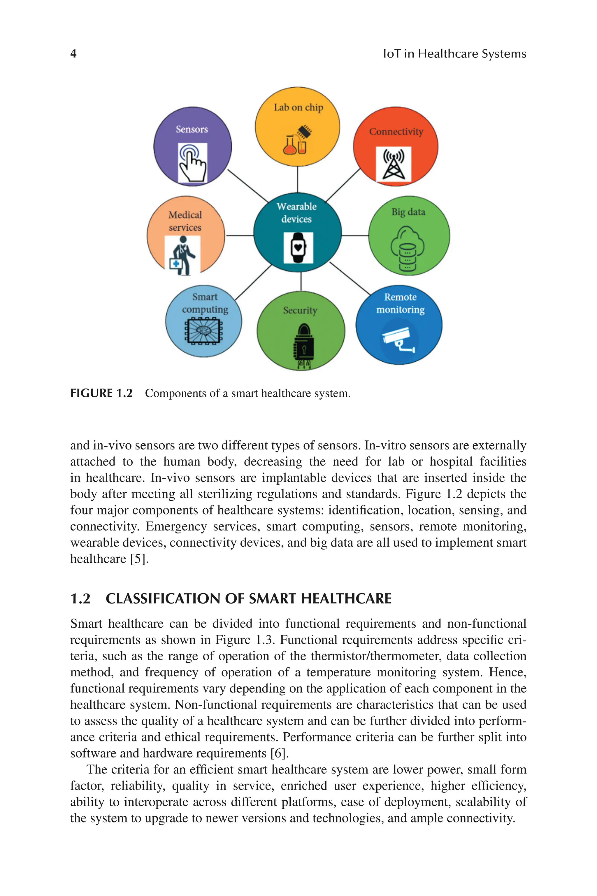 4 IoT in Healthcare Systems
4
and in-​
vivo sensors are two different types of sensors. In-​
vitro sensors are externally
attached to the human body, decreasing the need for lab or hospital facilities
in healthcare. In-​
vivo sensors are implantable devices that are inserted inside the
body after meeting all sterilizing regulations and standards. Figure 1.2 depicts the
four major components of healthcare systems: identification, location, sensing, and
connectivity. Emergency services, smart computing, sensors, remote monitoring,
wearable devices, connectivity devices, and big data are all used to implement smart
healthcare [5].
1.2 
CLASSIFICATION OF SMART HEALTHCARE
Smart healthcare can be divided into functional requirements and non-​
functional
requirements as shown in Figure 1.3. Functional requirements address specific cri-
teria, such as the range of operation of the thermistor/​
thermometer, data collection
method, and frequency of operation of a temperature monitoring system. Hence,
functional requirements vary depending on the application of each component in the
healthcare system. Non-​
functional requirements are characteristics that can be used
to assess the quality of a healthcare system and can be further divided into perform-
ance criteria and ethical requirements. Performance criteria can be further split into
software and hardware requirements [6].
The criteria for an efficient smart healthcare system are lower power, small form
factor, reliability, quality in service, enriched user experience, higher efficiency,
ability to interoperate across different platforms, ease of deployment, scalability of
the system to upgrade to newer versions and technologies, and ample connectivity.
FIGURE 1.2 Components of a smart healthcare system.
 