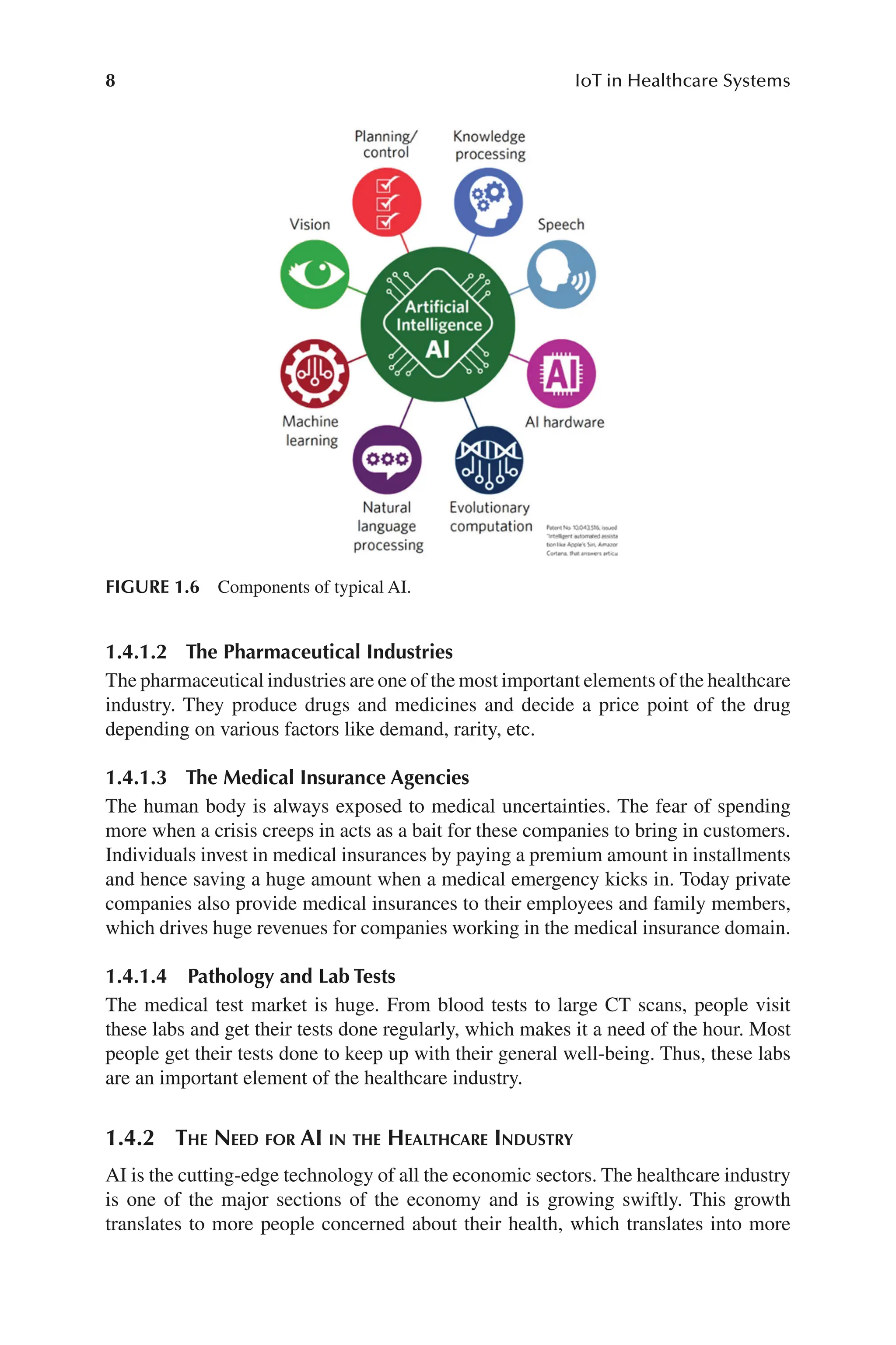 8 IoT in Healthcare Systems
8
1.4.1.2 
The Pharmaceutical Industries
The pharmaceutical industries are one of the most important elements of the healthcare
industry. They produce drugs and medicines and decide a price point of the drug
depending on various factors like demand, rarity, etc.
1.4.1.3 
The Medical Insurance Agencies
The human body is always exposed to medical uncertainties. The fear of spending
more when a crisis creeps in acts as a bait for these companies to bring in customers.
Individuals invest in medical insurances by paying a premium amount in installments
and hence saving a huge amount when a medical emergency kicks in. Today private
companies also provide medical insurances to their employees and family members,
which drives huge revenues for companies working in the medical insurance domain.
1.4.1.4 
Pathology and Lab Tests
The medical test market is huge. From blood tests to large CT scans, people visit
these labs and get their tests done regularly, which makes it a need of the hour. Most
people get their tests done to keep up with their general well-​
being. Thus, these labs
are an important element of the healthcare industry.
1.4.2 
The Need for AI in the Healthcare Industry
AI is the cutting-​
edge technology of all the economic sectors. The healthcare industry
is one of the major sections of the economy and is growing swiftly. This growth
translates to more people concerned about their health, which translates into more
FIGURE 1.6 Components of typical AI.
 