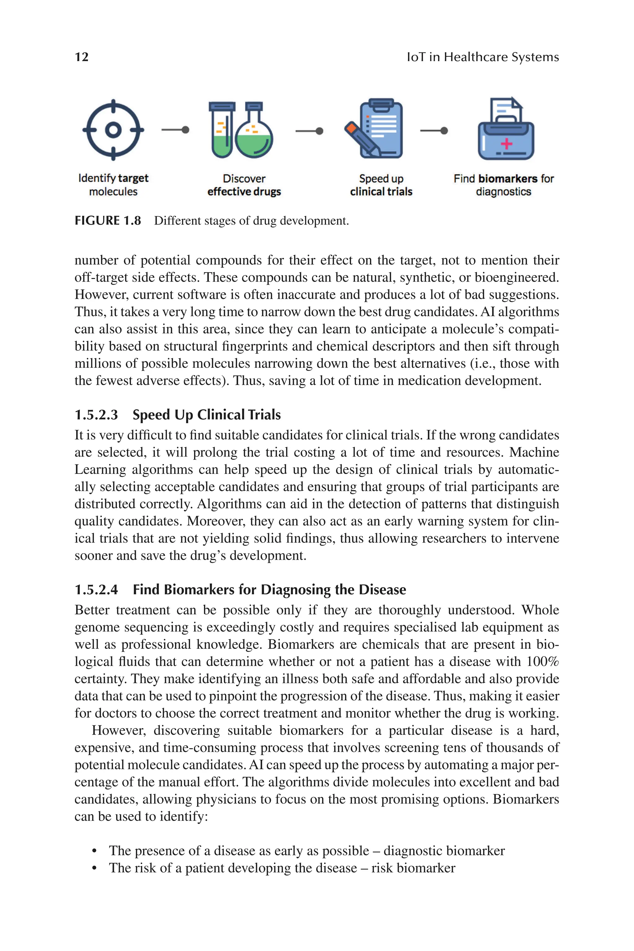 12 IoT in Healthcare Systems
12
number of potential compounds for their effect on the target, not to mention their
off-​
target side effects. These compounds can be natural, synthetic, or bioengineered.
However, current software is often inaccurate and produces a lot of bad suggestions.
Thus, it takes a very long time to narrow down the best drug candidates.AI algorithms
can also assist in this area, since they can learn to anticipate a molecule’s compati-
bility based on structural fingerprints and chemical descriptors and then sift through
millions of possible molecules narrowing down the best alternatives (i.e., those with
the fewest adverse effects). Thus, saving a lot of time in medication development.
1.5.2.3 
Speed Up Clinical Trials
It is very difficult to find suitable candidates for clinical trials. If the wrong candidates
are selected, it will prolong the trial costing a lot of time and resources. Machine
Learning algorithms can help speed up the design of clinical trials by automatic-
ally selecting acceptable candidates and ensuring that groups of trial participants are
distributed correctly. Algorithms can aid in the detection of patterns that distinguish
quality candidates. Moreover, they can also act as an early warning system for clin-
ical trials that are not yielding solid findings, thus allowing researchers to intervene
sooner and save the drug’s development.
1.5.2.4 
Find Biomarkers for Diagnosing the Disease
Better treatment can be possible only if they are thoroughly understood. Whole
genome sequencing is exceedingly costly and requires specialised lab equipment as
well as professional knowledge. Biomarkers are chemicals that are present in bio-
logical fluids that can determine whether or not a patient has a disease with 100%
certainty. They make identifying an illness both safe and affordable and also provide
data that can be used to pinpoint the progression of the disease. Thus, making it easier
for doctors to choose the correct treatment and monitor whether the drug is working.
However, discovering suitable biomarkers for a particular disease is a hard,
expensive, and time-​
consuming process that involves screening tens of thousands of
potential molecule candidates.AI can speed up the process by automating a major per-
centage of the manual effort. The algorithms divide molecules into excellent and bad
candidates, allowing physicians to focus on the most promising options. Biomarkers
can be used to identify:
• The presence of a disease as early as possible –​diagnostic biomarker
• The risk of a patient developing the disease –​risk biomarker
FIGURE 1.8 Different stages of drug development.
 