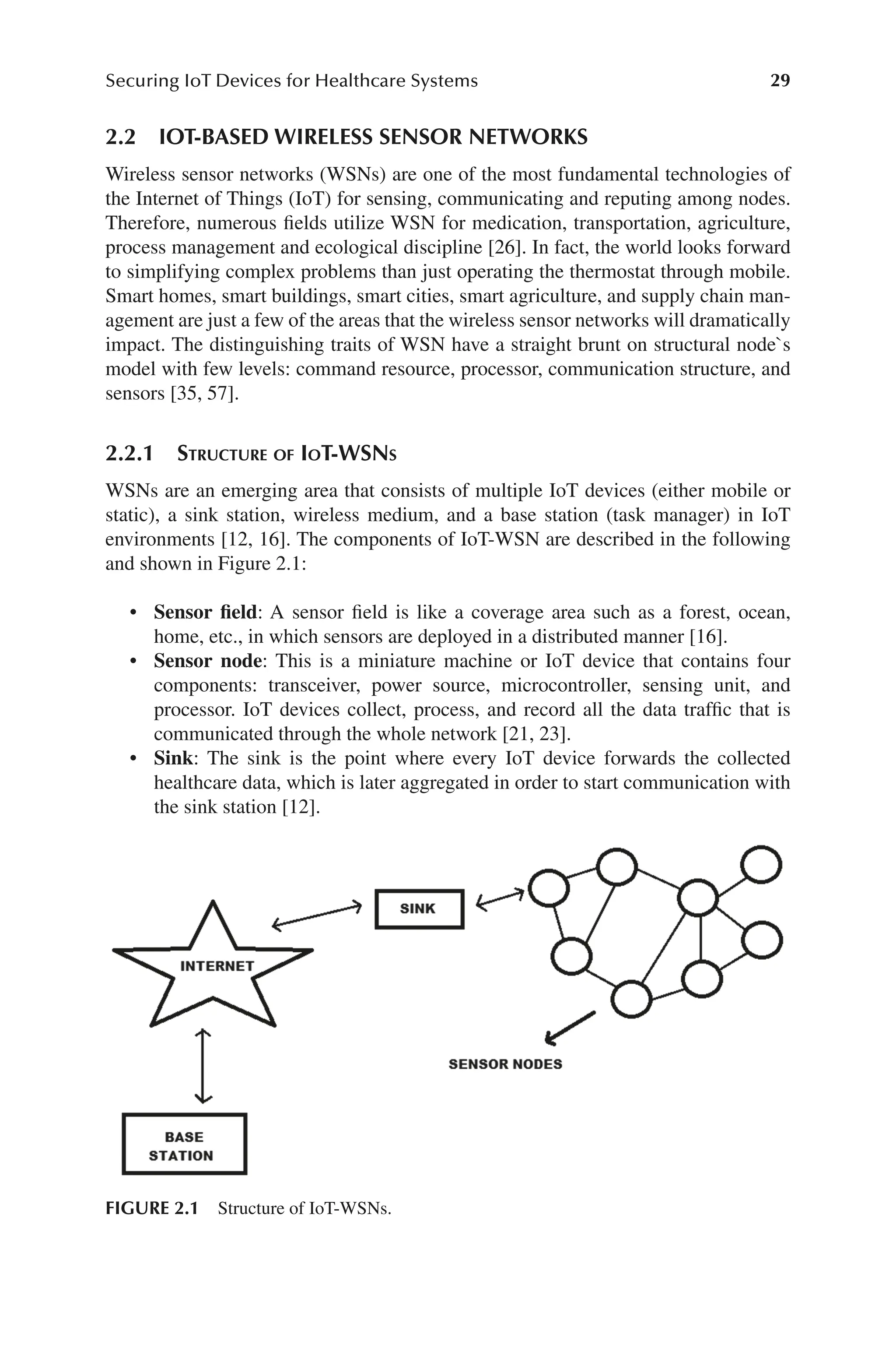 29
Securing IoT Devices for Healthcare Systems
29
2.2 IOT-​BASED WIRELESS SENSOR NETWORKS
Wireless sensor networks (WSNs) are one of the most fundamental technologies of
the Internet of Things (IoT) for sensing, communicating and reputing among nodes.
Therefore, numerous fields utilize WSN for medication, transportation, agriculture,
process management and ecological discipline [26]. In fact, the world looks forward
to simplifying complex problems than just operating the thermostat through mobile.
Smart homes, smart buildings, smart cities, smart agriculture, and supply chain man-
agement are just a few of the areas that the wireless sensor networks will dramatically
impact. The distinguishing traits of WSN have a straight brunt on structural node`s
model with few levels: command resource, processor, communication structure, and
sensors [35, 57].
2.2.1 Structure of IoT-​
WSNs
WSNs are an emerging area that consists of multiple IoT devices (either mobile or
static), a sink station, wireless medium, and a base station (task manager) in IoT
environments [12, 16]. The components of IoT-​
WSN are described in the following
and shown in Figure 2.1:
• Sensor field: A sensor field is like a coverage area such as a forest, ocean,
home, etc., in which sensors are deployed in a distributed manner [16].
• Sensor node: This is a miniature machine or IoT device that contains four
components: transceiver, power source, microcontroller, sensing unit, and
processor. IoT devices collect, process, and record all the data traffic that is
communicated through the whole network [21, 23].
• Sink: The sink is the point where every IoT device forwards the collected
healthcare data, which is later aggregated in order to start communication with
the sink station [12].
FIGURE 2.1 Structure of IoT-​
WSNs.
 